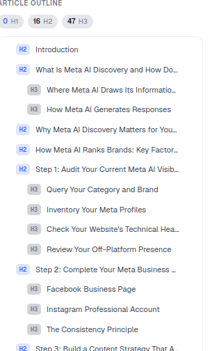 The Article Outline showing heading counts and a clickable heading list