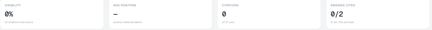 Přehledové statistiky v horní části stránky detailu promptu