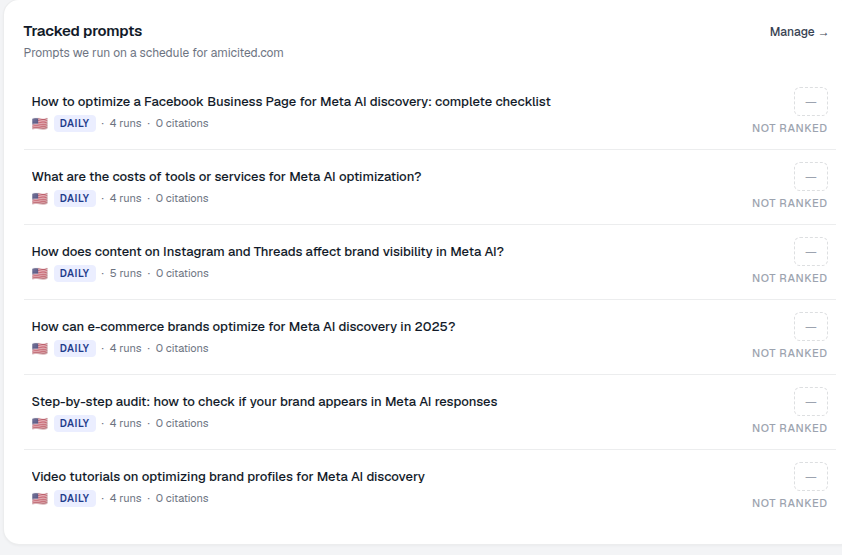 Widget Sledované dotazy na dashboardu AmICited