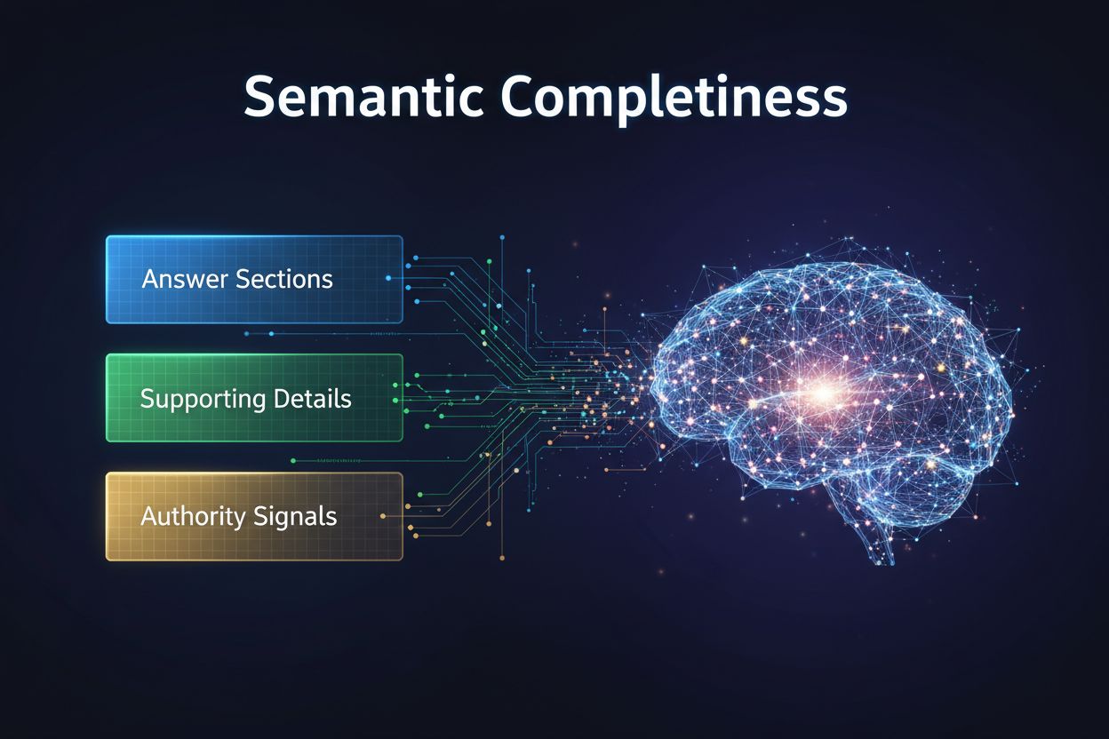 Semantic Completeness: Creating Self-Contained Answers for AI