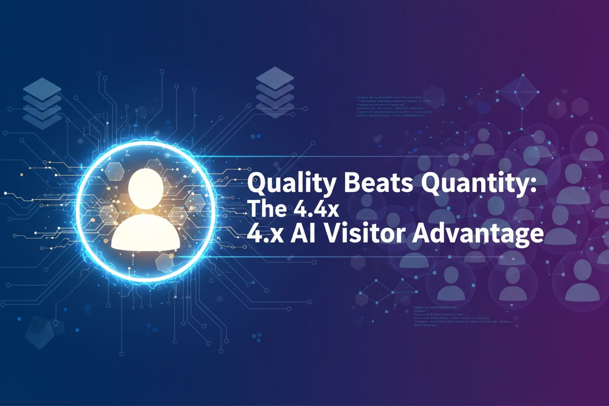The 4.4x Value of AI Search Visitors: Why Quality Beats Quantity