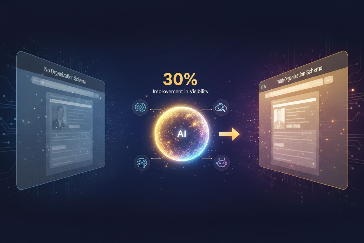 Split screen showing website visibility improvement with Organization schema implementation