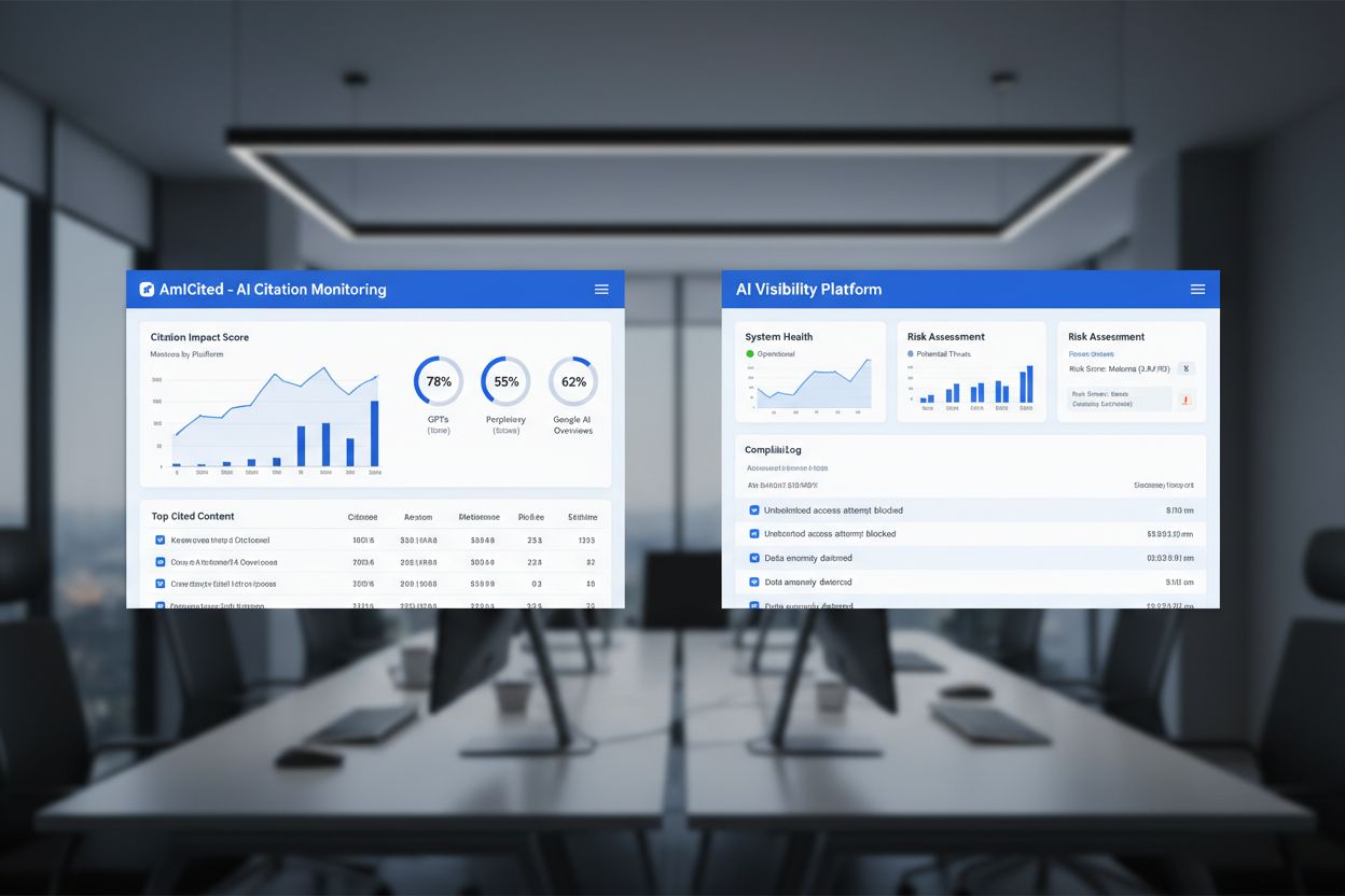 Comparison of AI monitoring platforms including AmICited