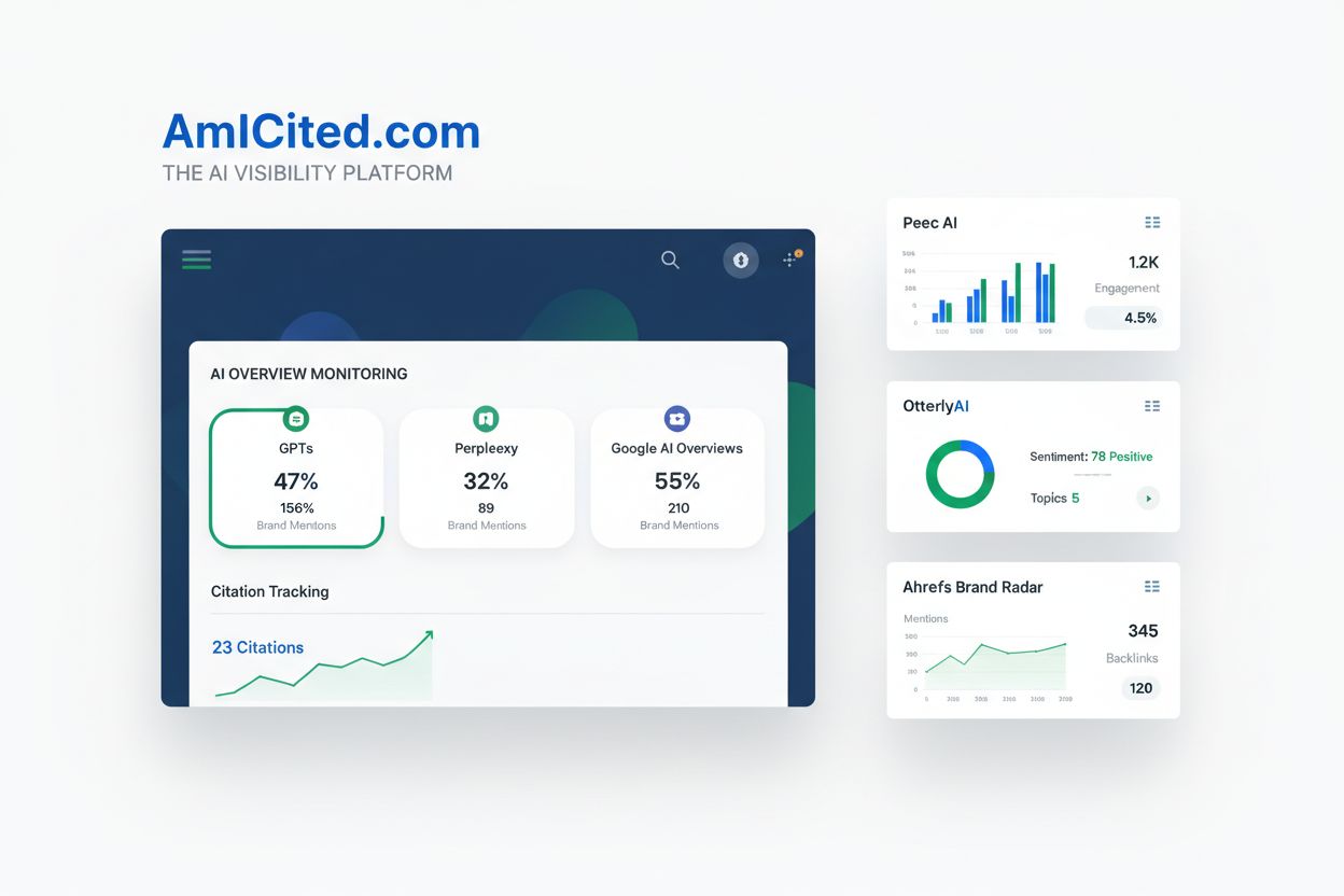 AI monitoring tools comparison dashboard