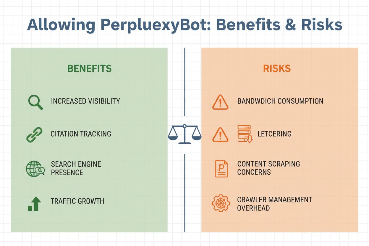 Benefits and Risks of allowing PerplexityBot