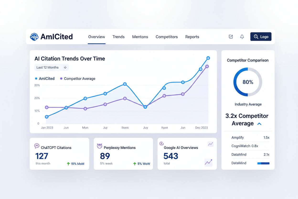 Question-Based Content: Writing for Conversational AI Queries
