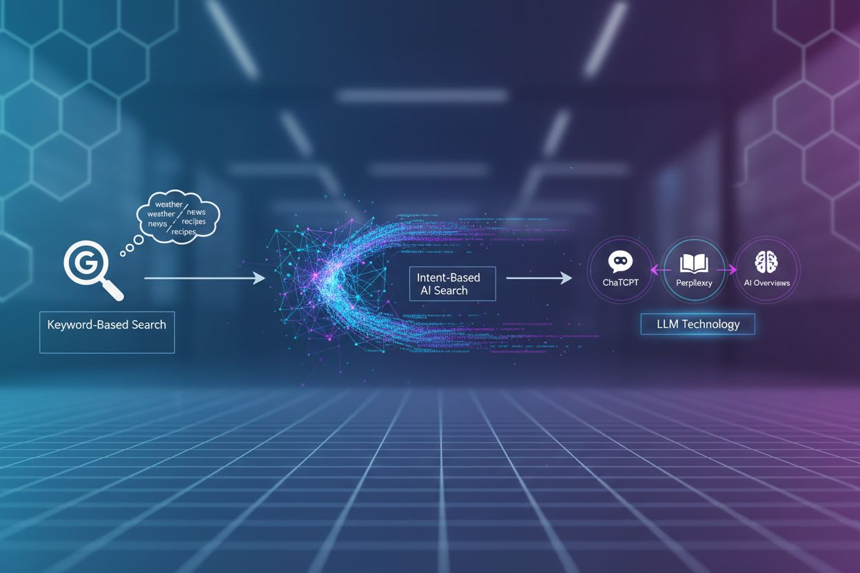AI search evolution from traditional Google search to modern AI-powered search engines