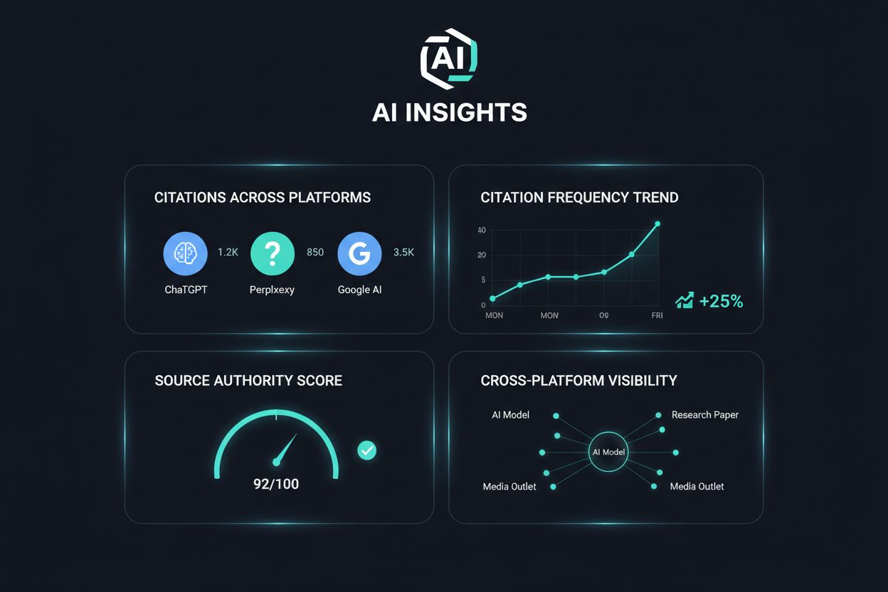 Citations in Your Content: The Meta-Citation Effect