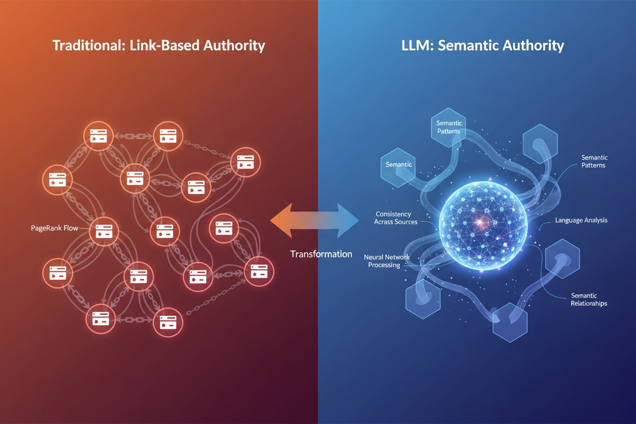 Comparison of traditional SEO authority vs LLM semantic authority evaluation