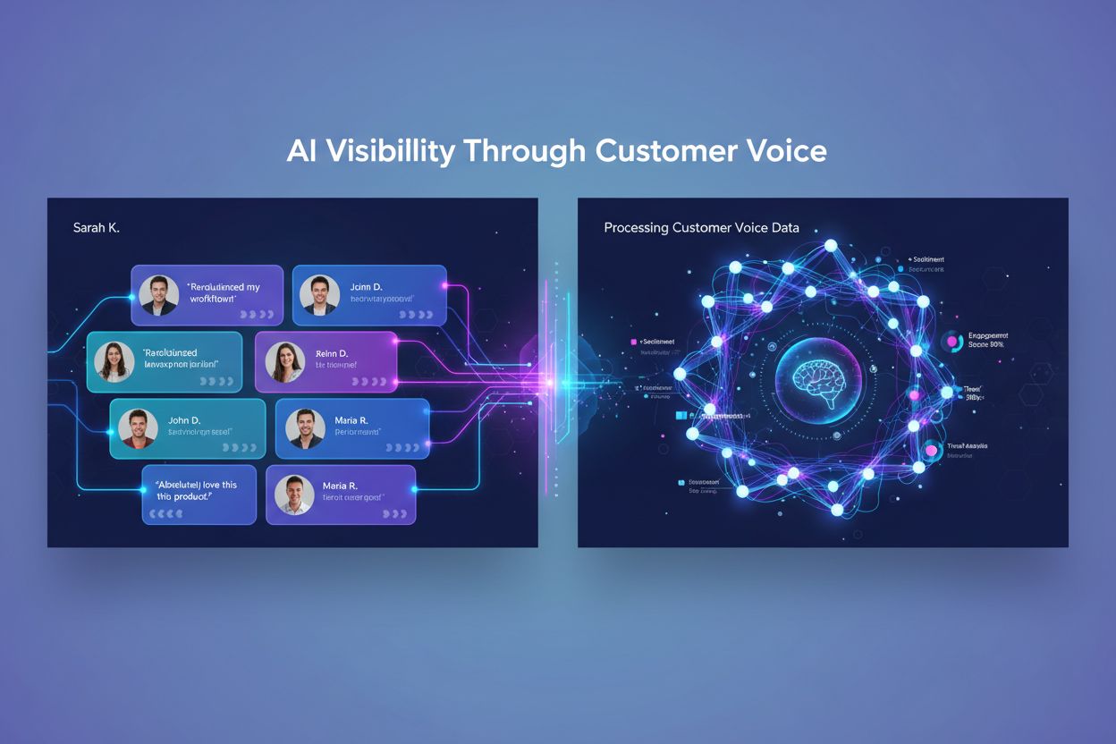 AI analyzing customer testimonials and reviews with neural network connections