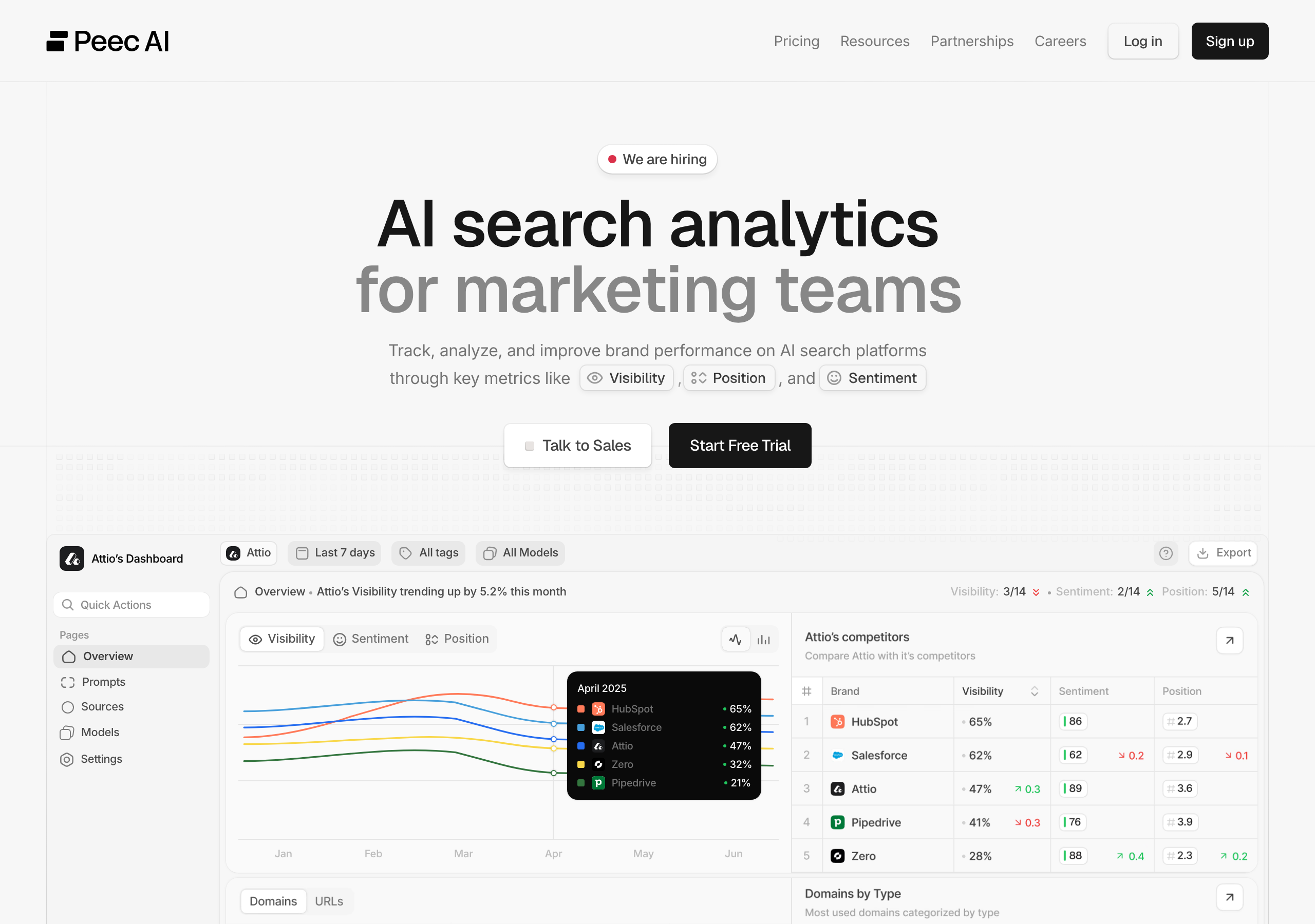 Peec AI search analytics platform for marketing teams with visibility tracking dashboard