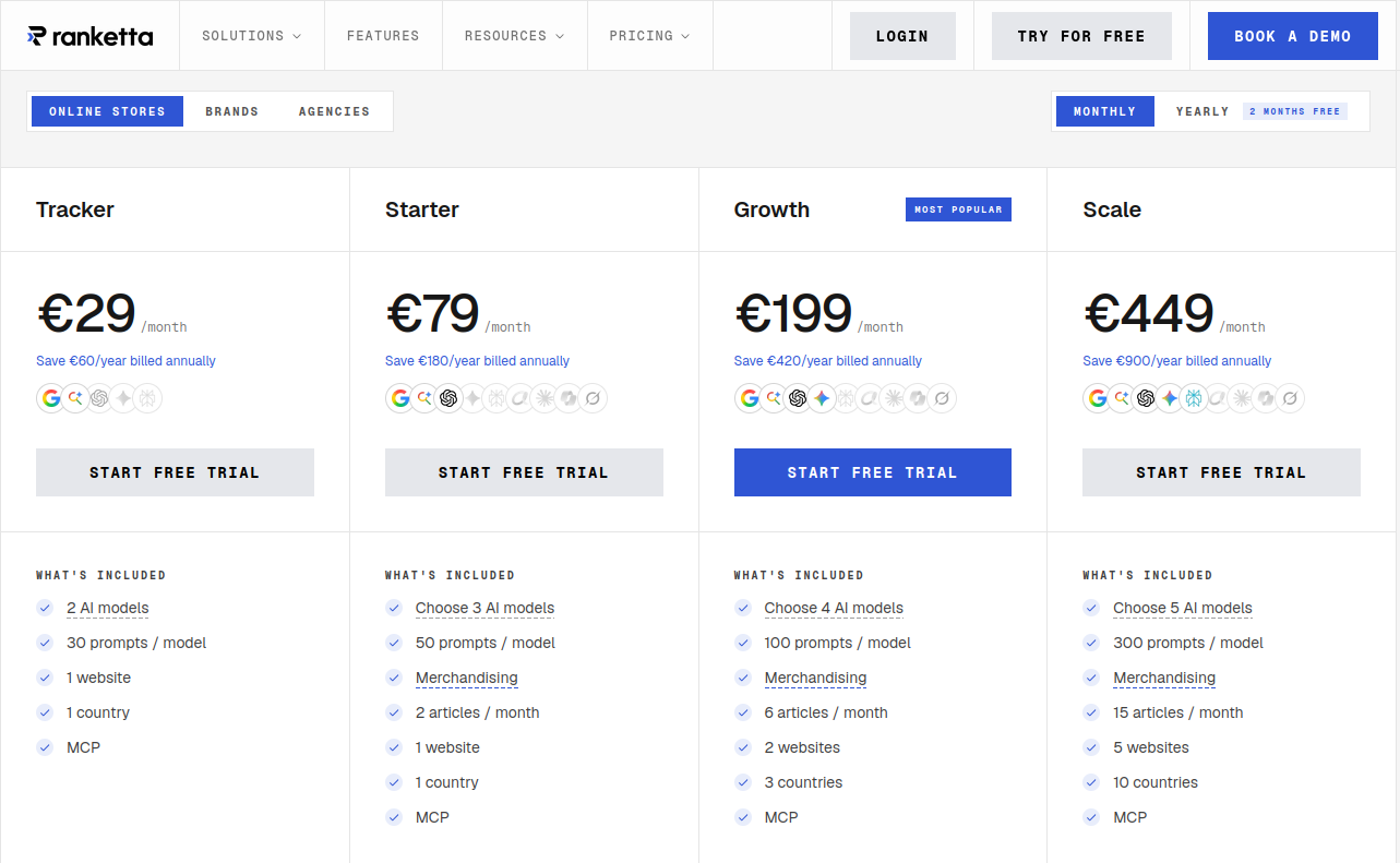 Ranketta prisside som viser Tracker, Starter, Growth og Scale-nivåer på 29, 79, 199 og 449 euro per måned