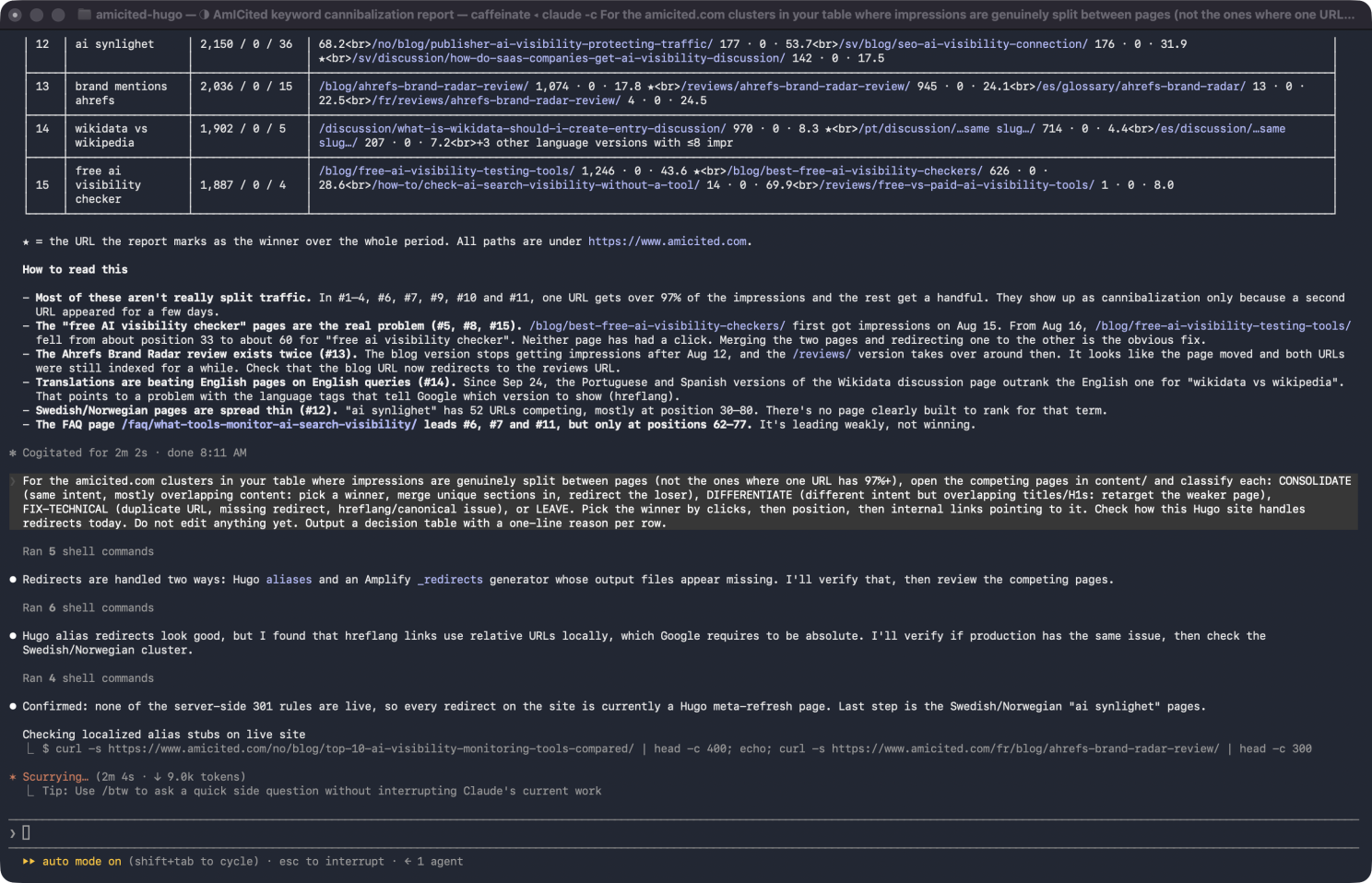 Terminál Claude Code potvrdzujúci, že žiadne z pravidiel 301 presmerovaní na strane servera nie sú aktívne, čo znamená, že každé presmerovanie na webe je v súčasnosti Hugo alias stránka s meta refreshom
