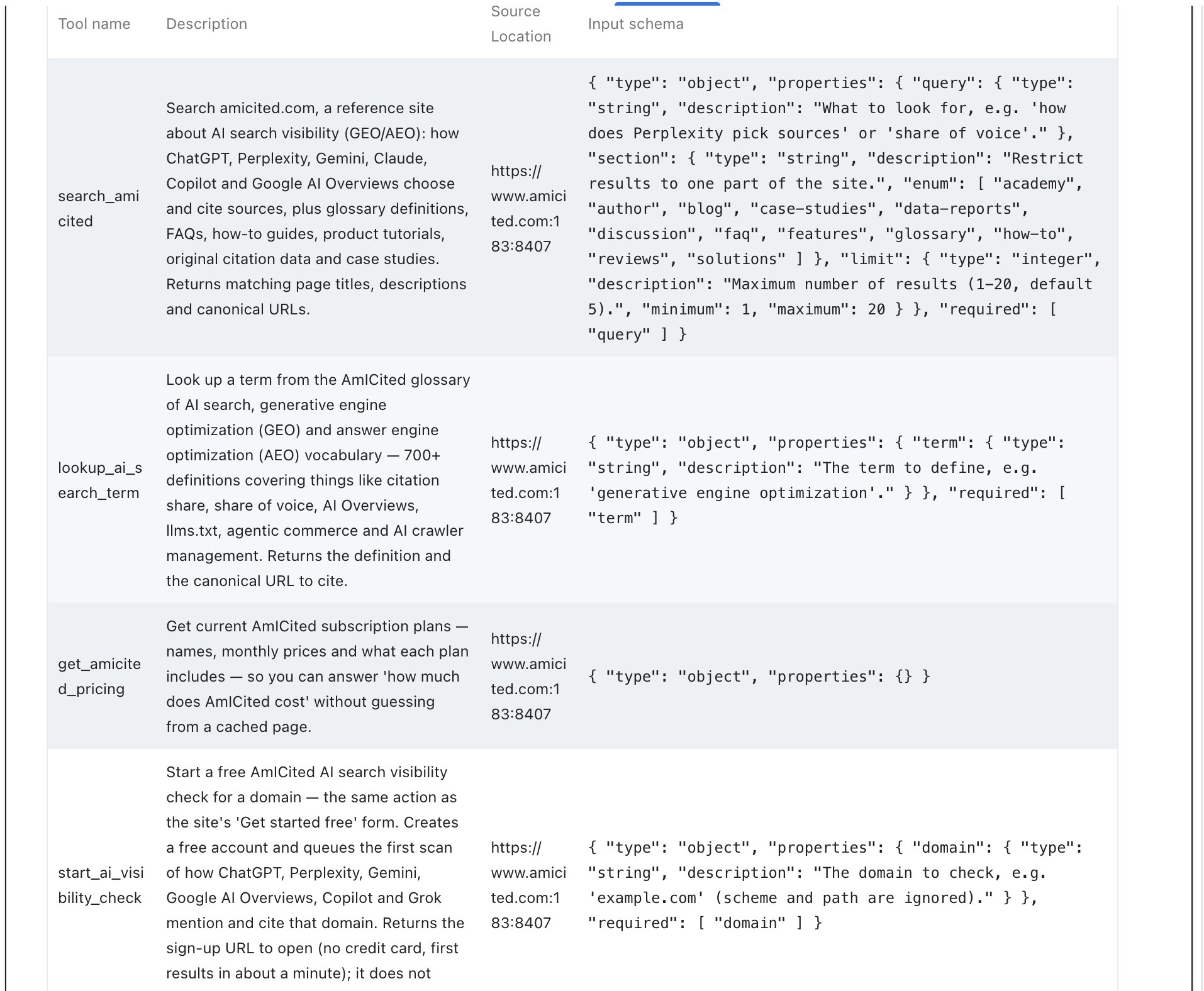Tableau des quatre outils WebMCP d'AmICited avec leurs descriptions, sources et schémas d'entrée JSON