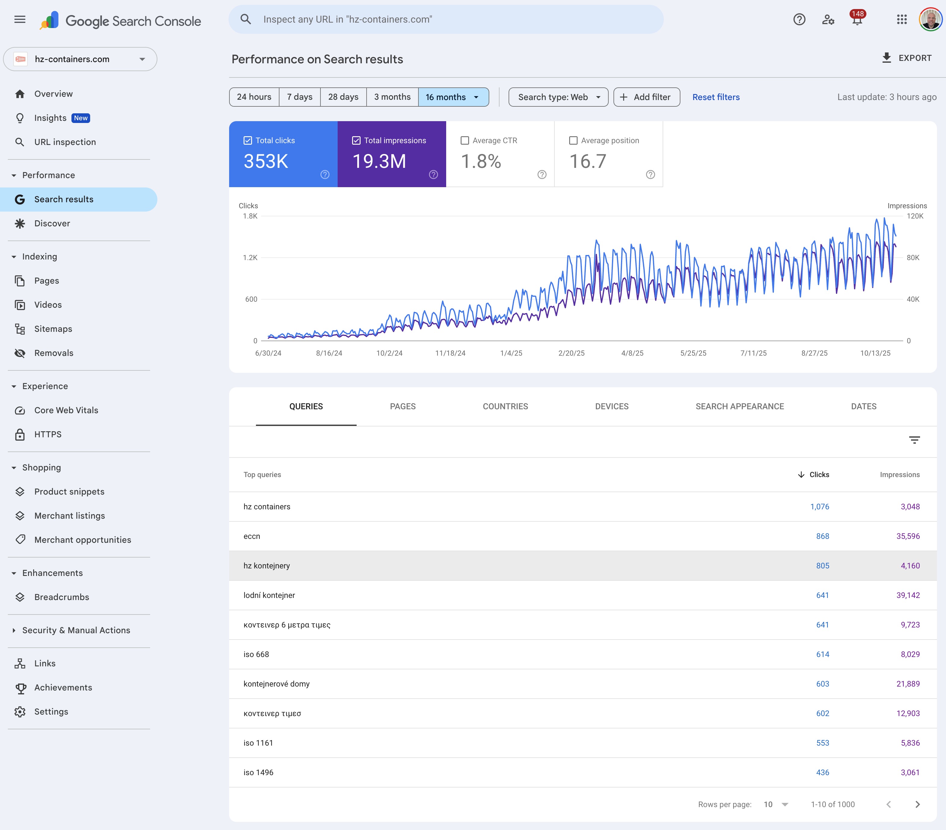 Google Search Console — 353K clics et 19,3M impressions sur 16 mois.