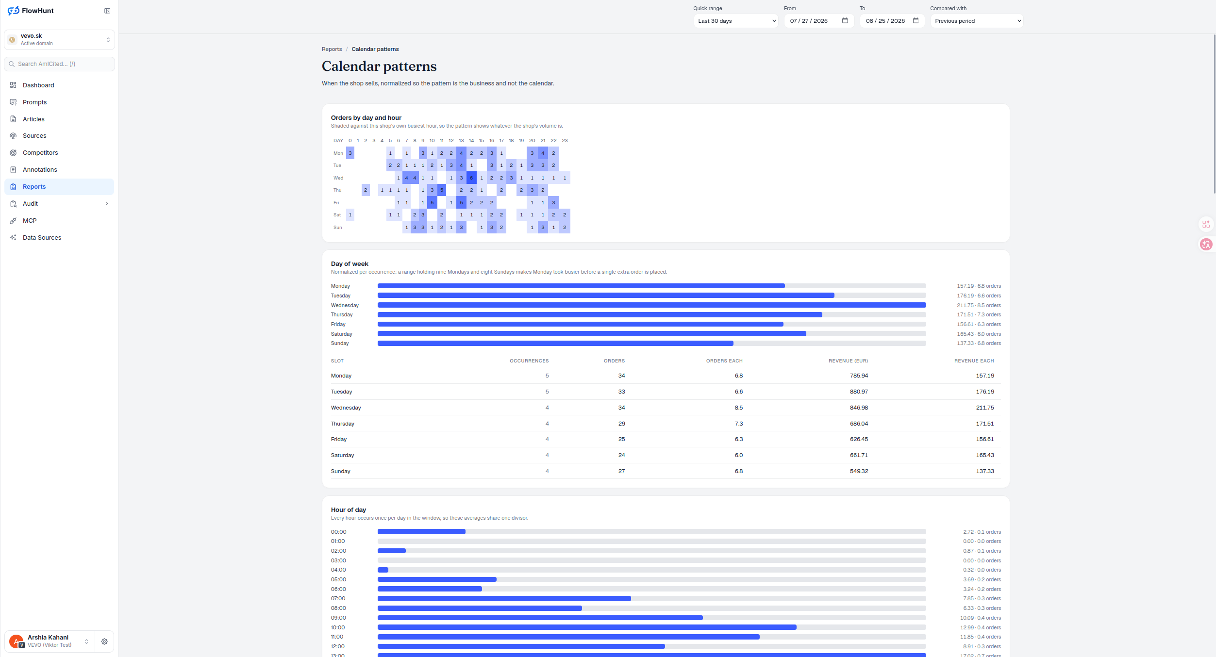 AmICited product screenshot