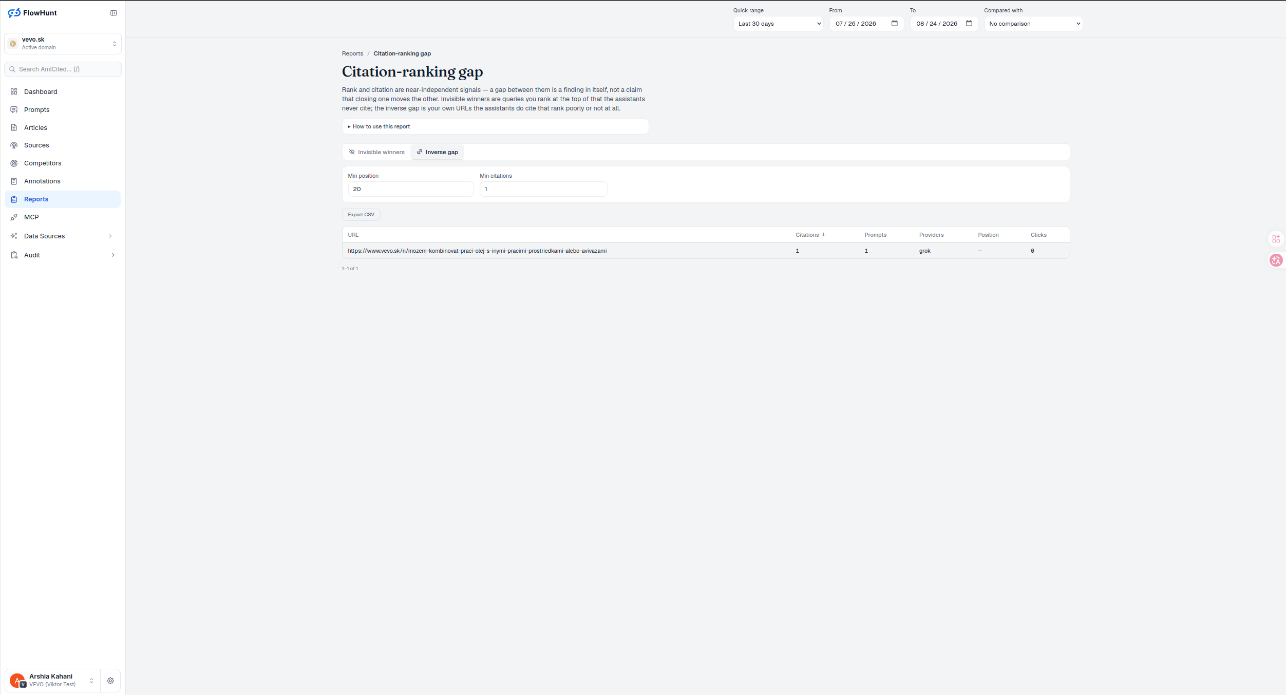 Inverse gap tab showing a URL cited by an AI provider despite ranking poorly, with citations, prompts, providers and position columns