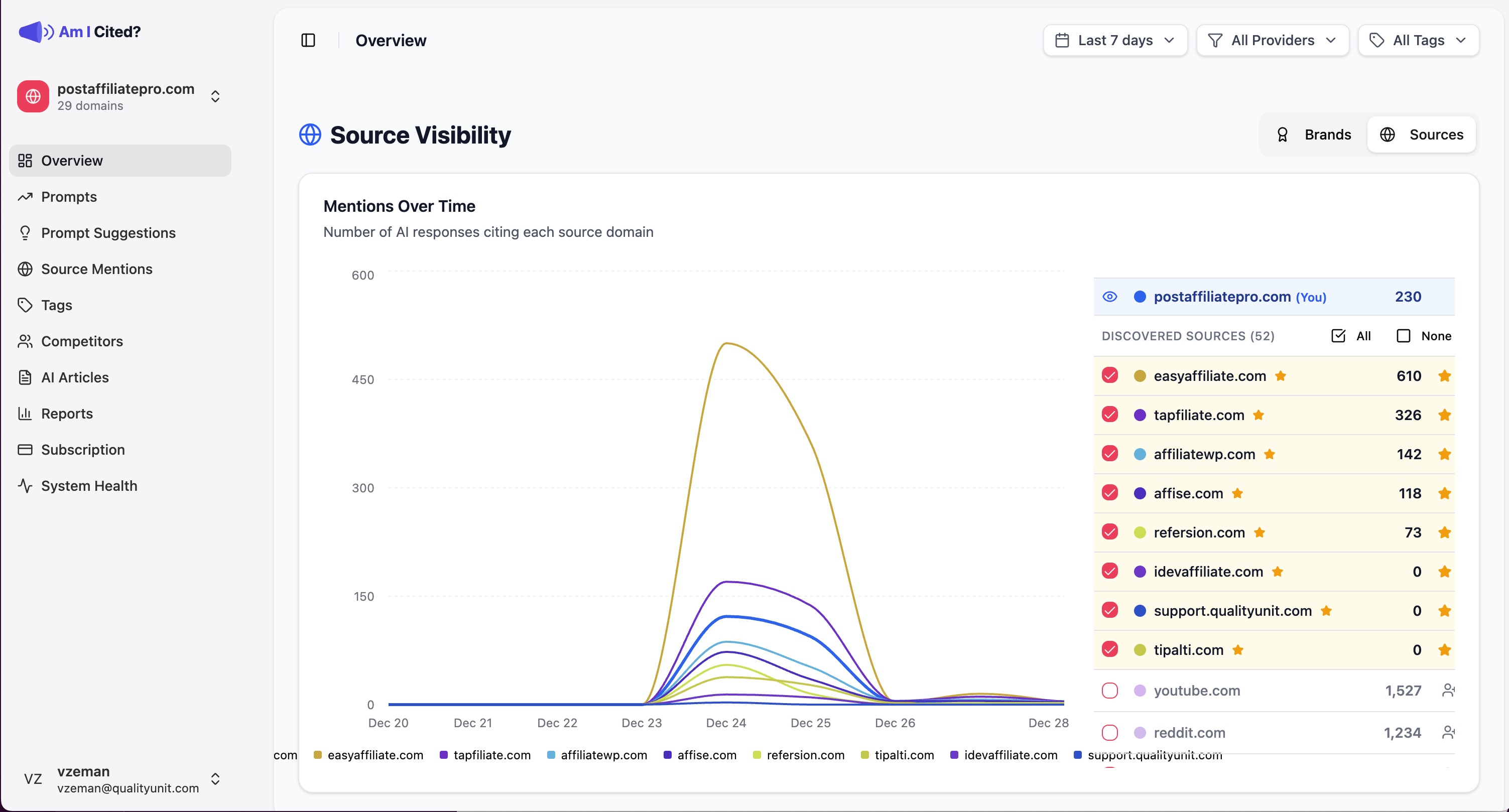 Domain Intelligence und Quellen-Tracking