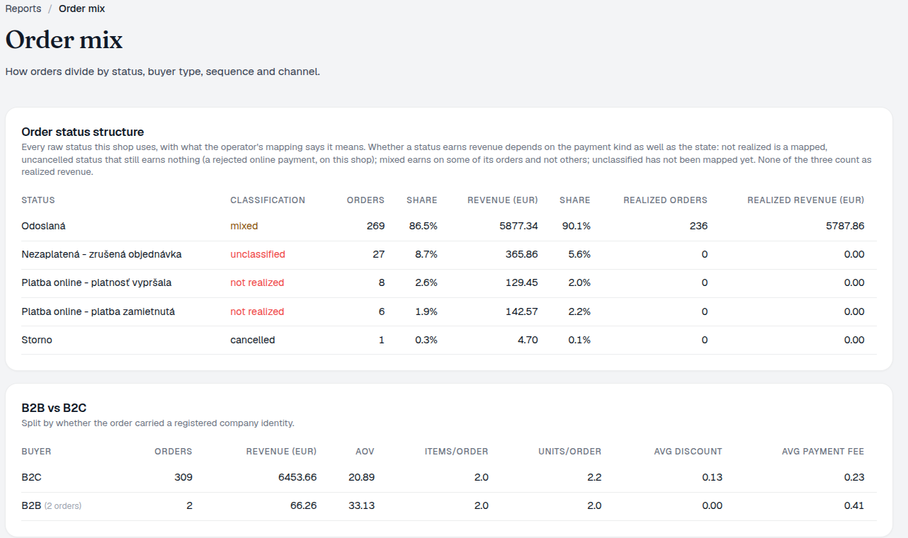 Order mix report showing order status, B2B/B2C split and payment method breakdown