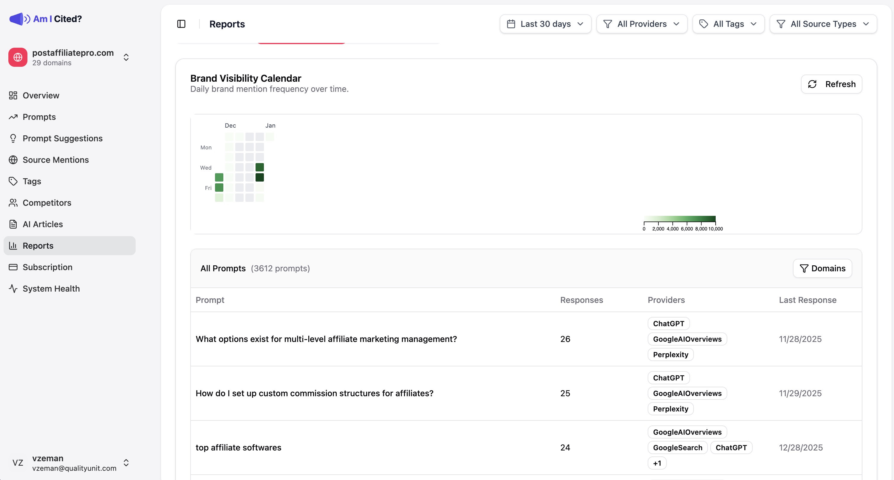 Calendrier de visibilité de la marque affichant les tendances dans le temps