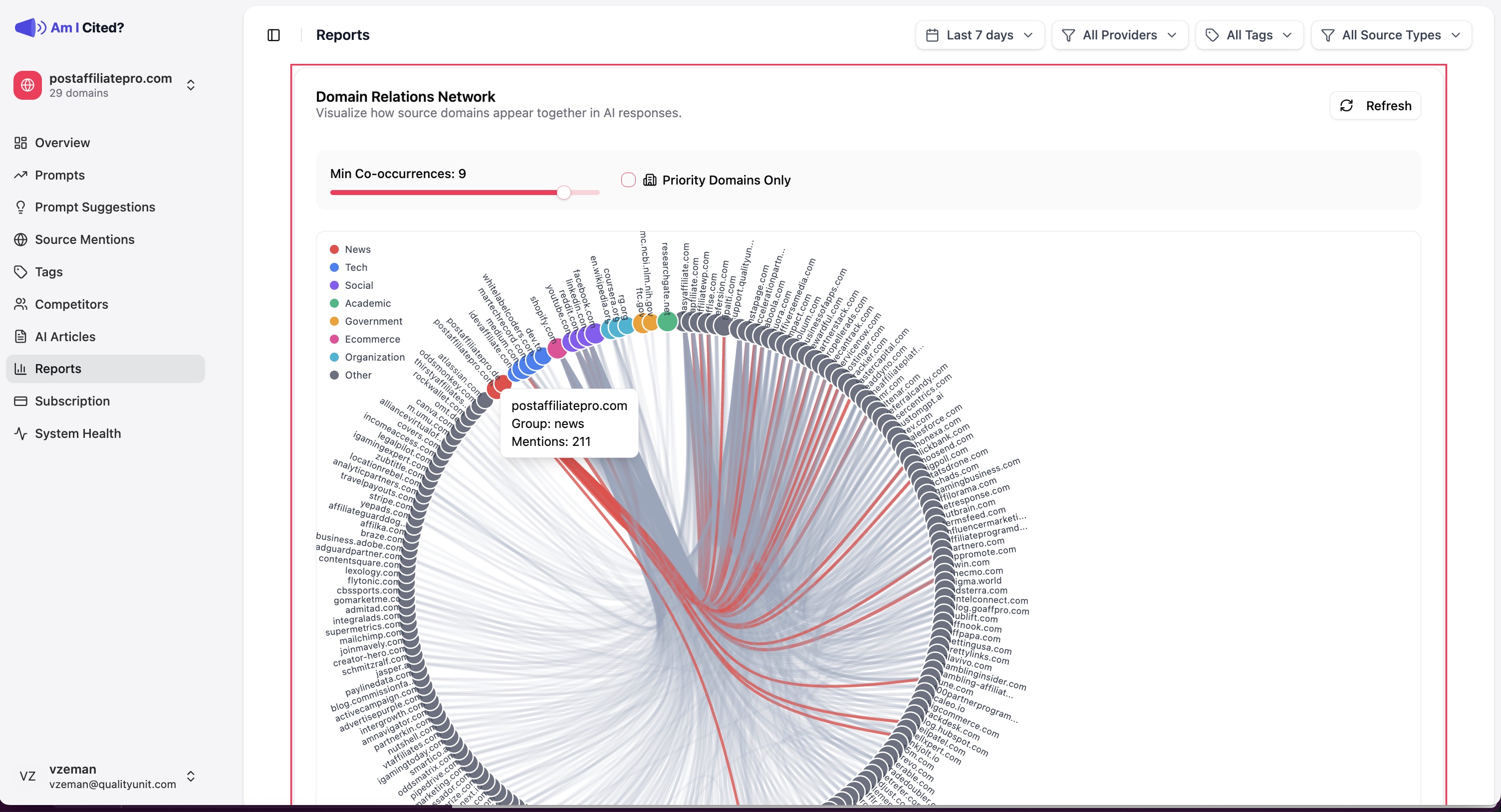 Cartographie des relations et co-citations de domaine