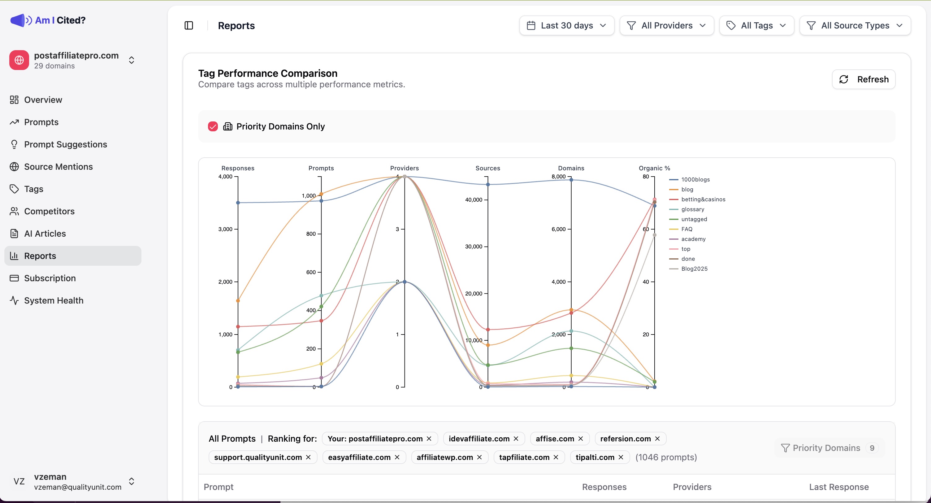 AI Visibility Analytics Dashboard