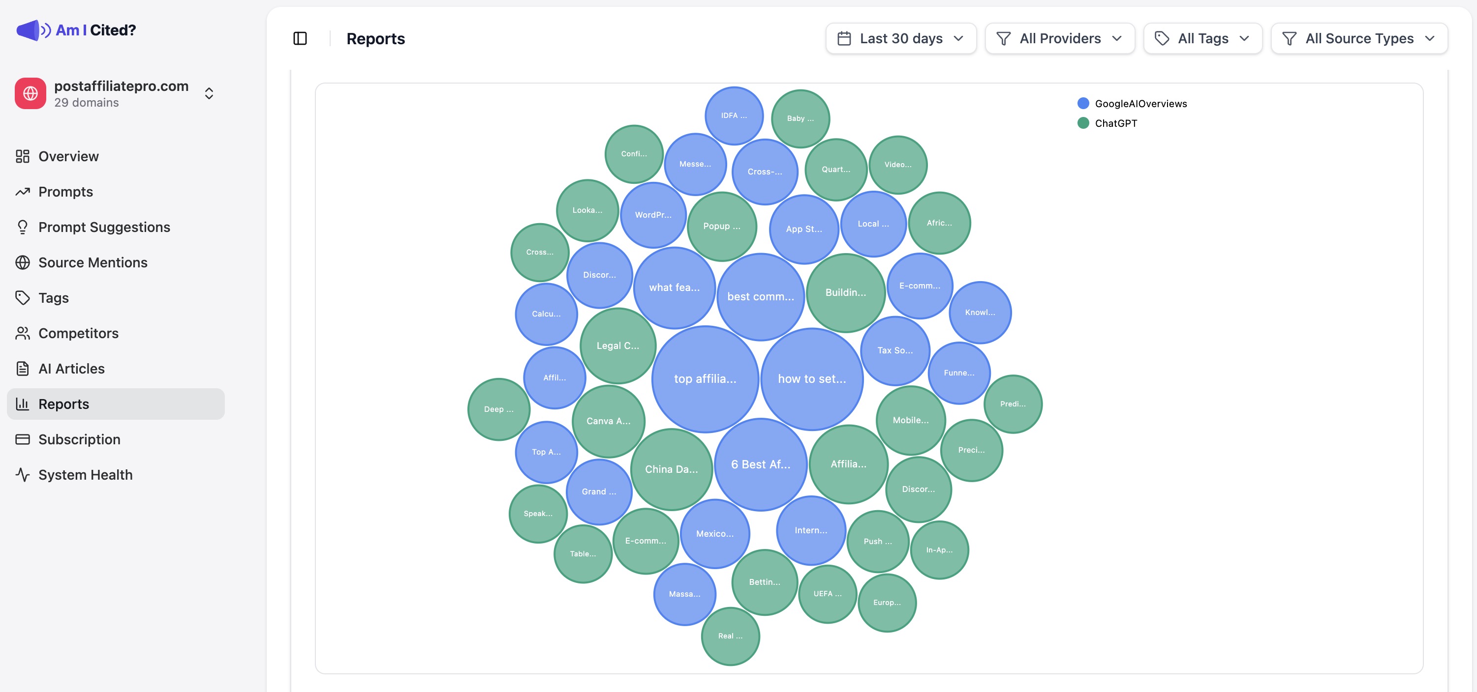 Visualisation des groupes de prompts montrant les liens entre prompts