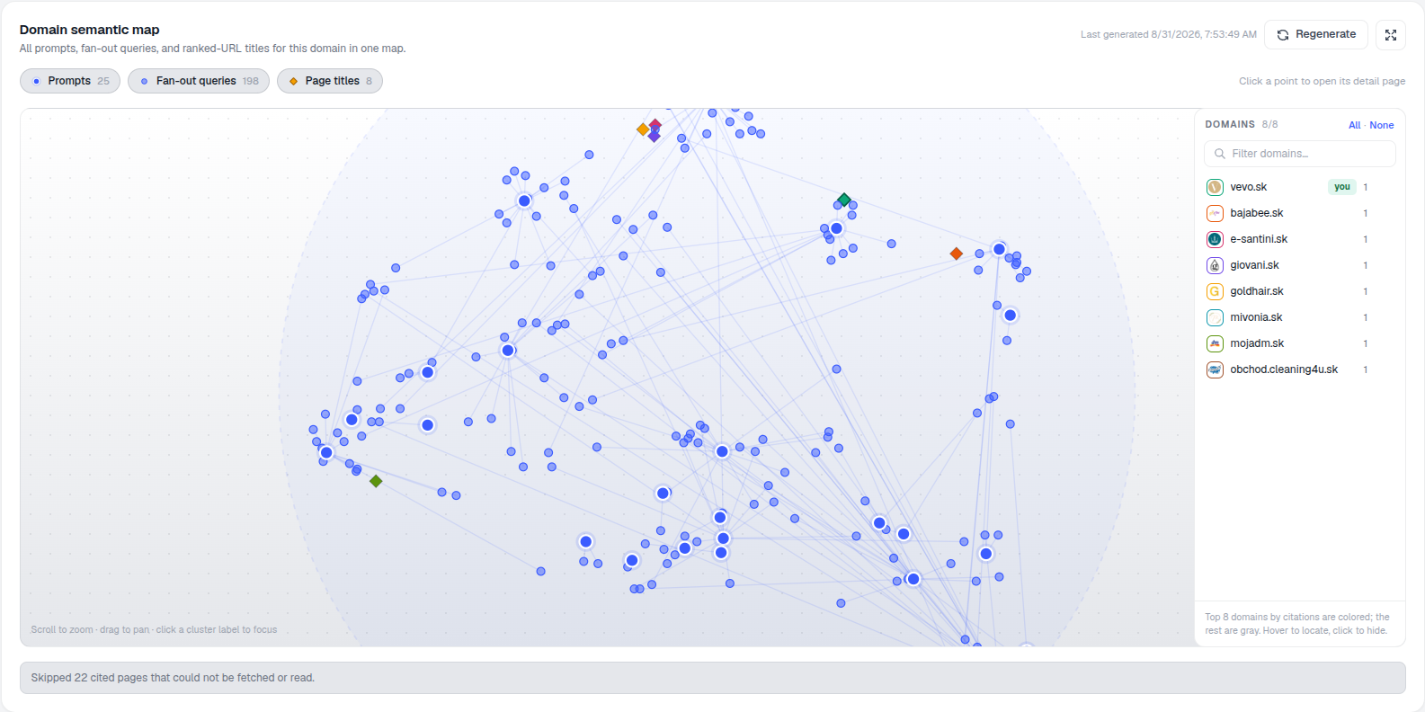 Domain semantic map plotting tracked prompts, fan-out queries and cited page titles