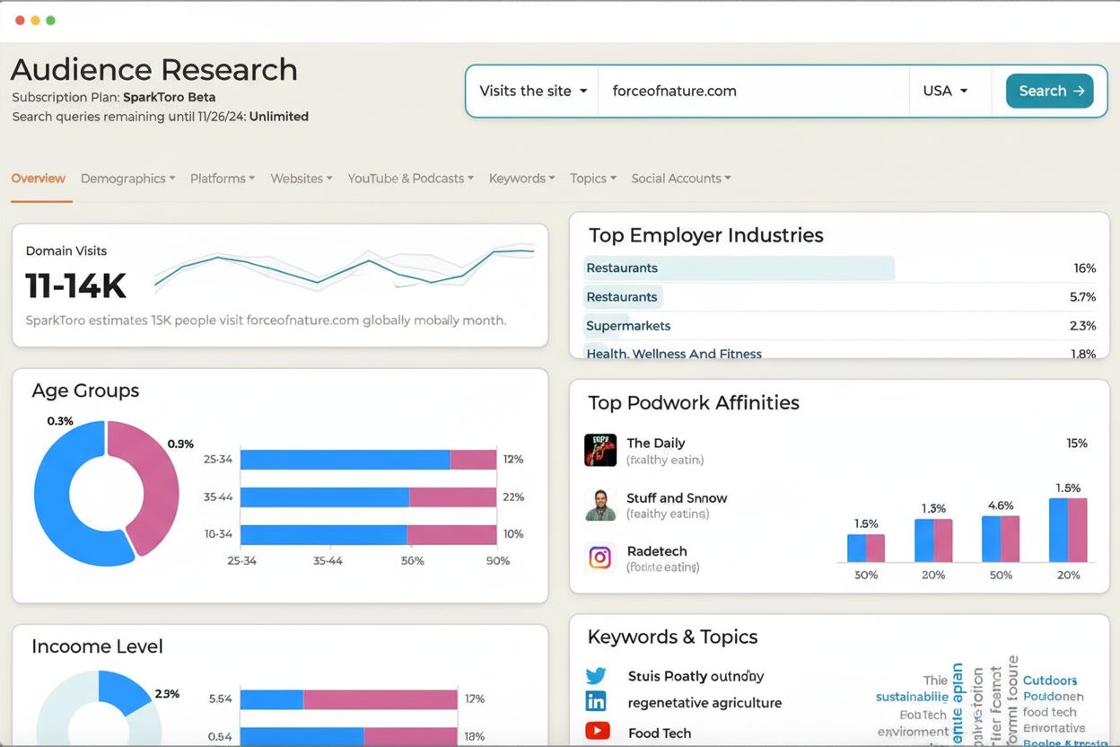 SparkToro : Définition de la plateforme d’analyse d’audience