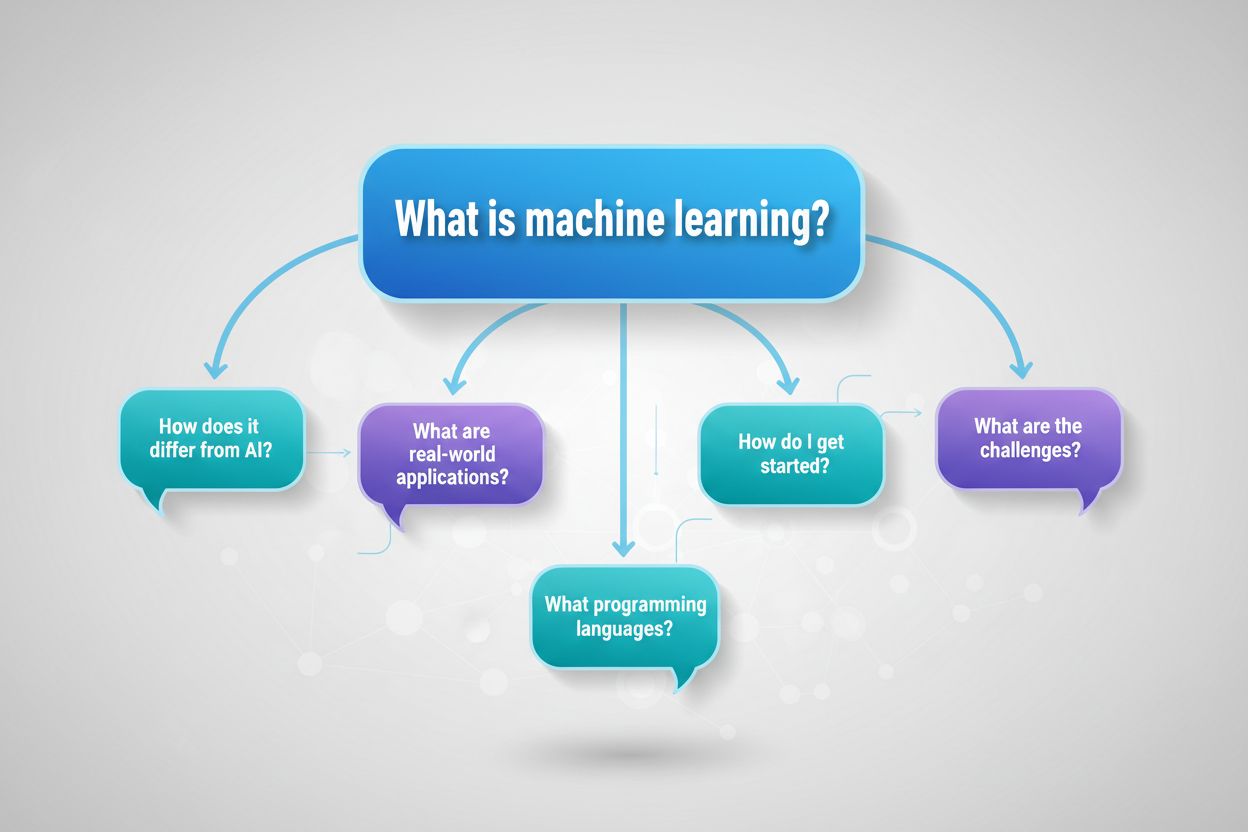 AI conversation flow showing query anticipation with central question branching into multiple follow-up questions