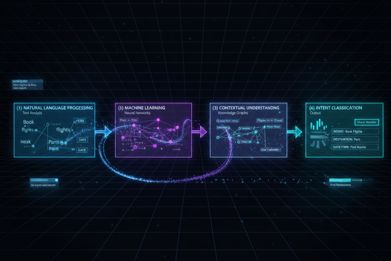 Implicit Intent Detection