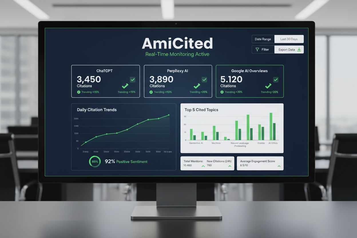 AI monitoring dashboard showing brand citation tracking across ChatGPT, Perplexity, and Google AI Overviews