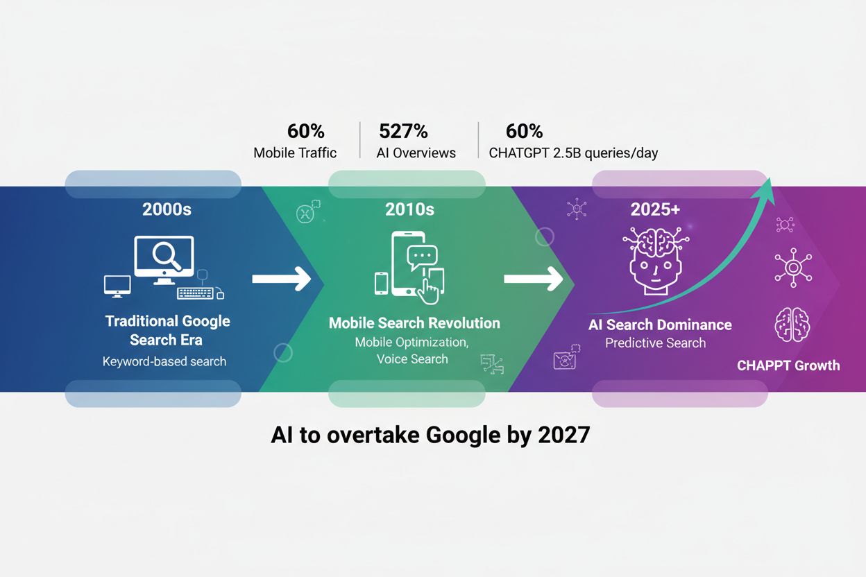 AI Search vs Traditional Search: Why Your SEO Strategy Needs an Update