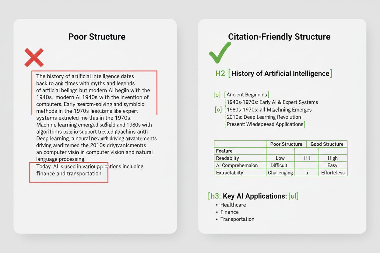 Before and after content structure comparison for AI citation optimization