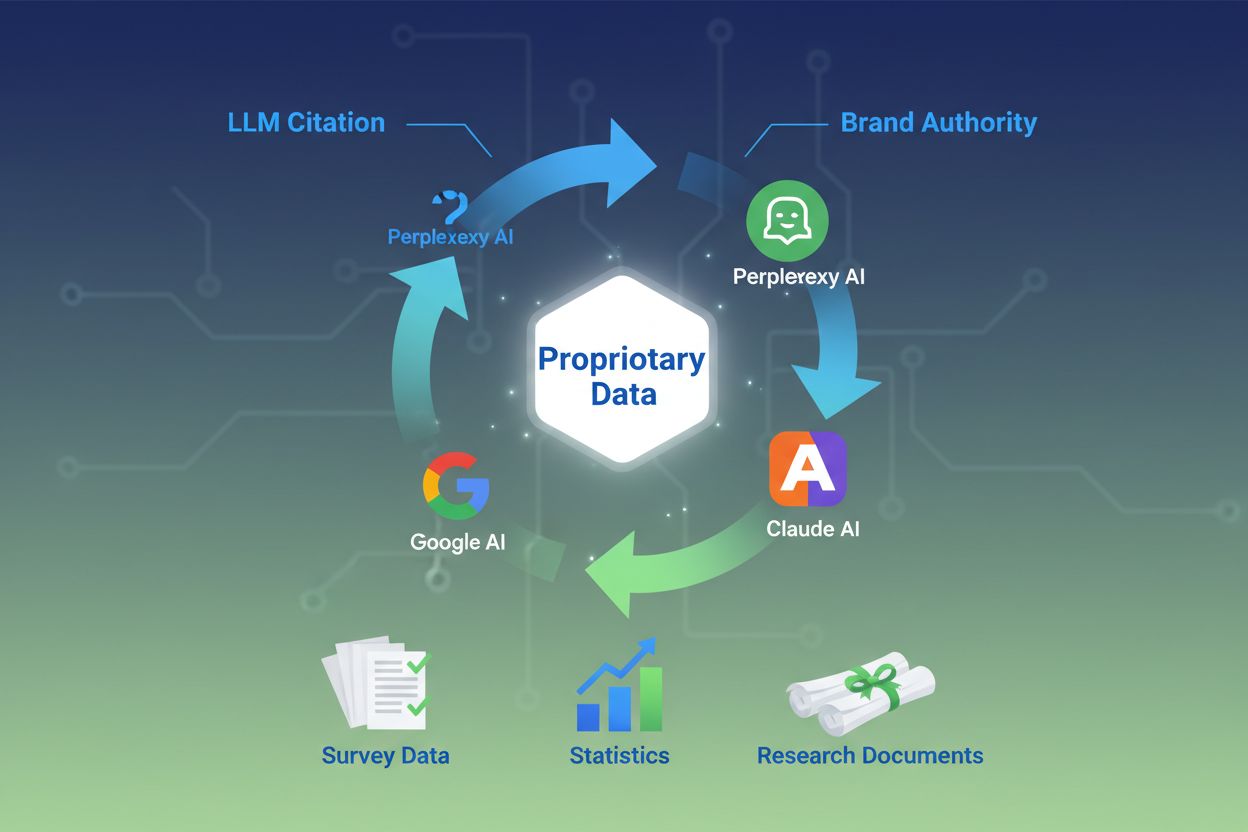 Proprietary data as citation magnet