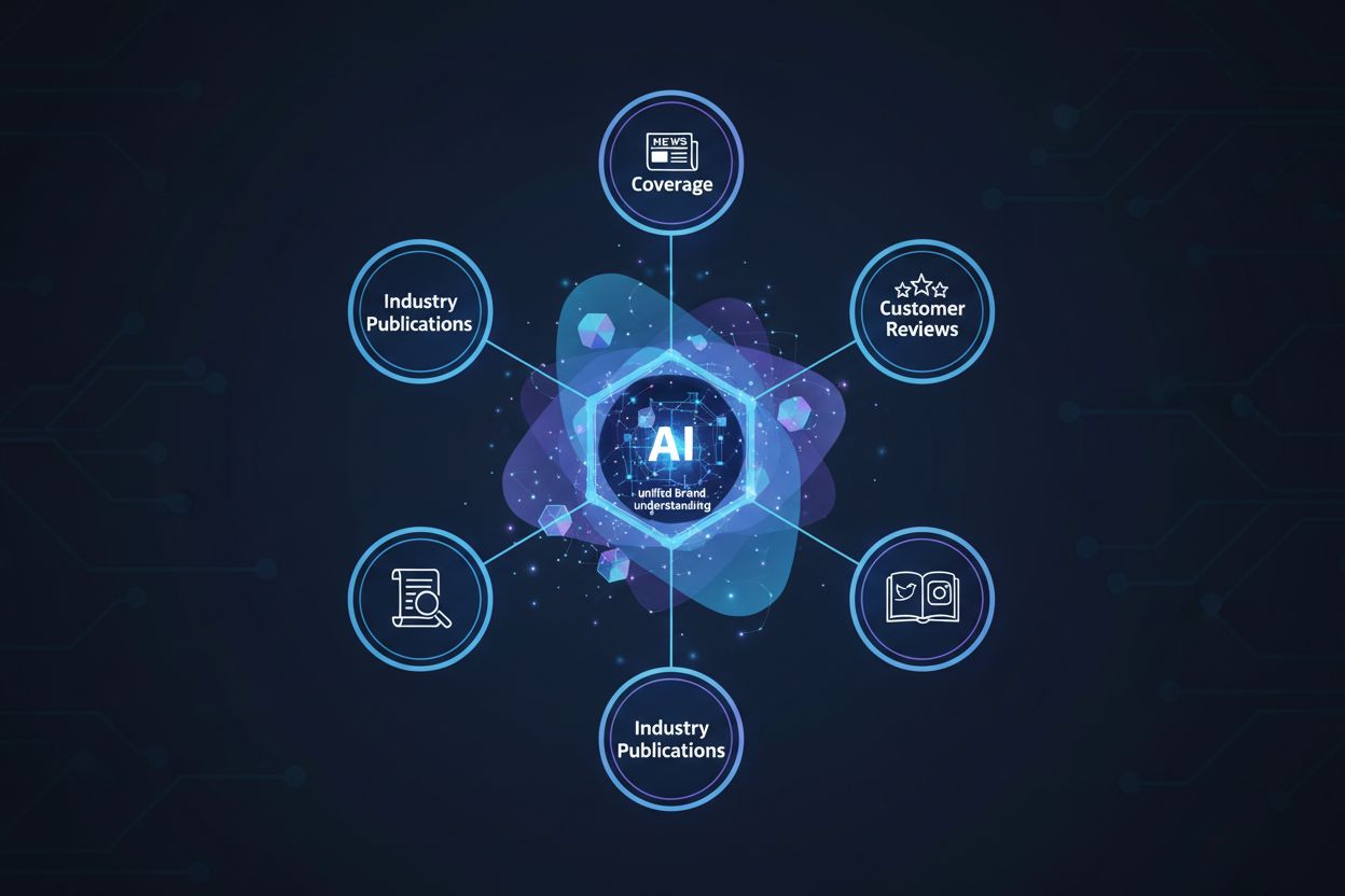 Content Partnerships for AI Visibility: Collaboration Strategies