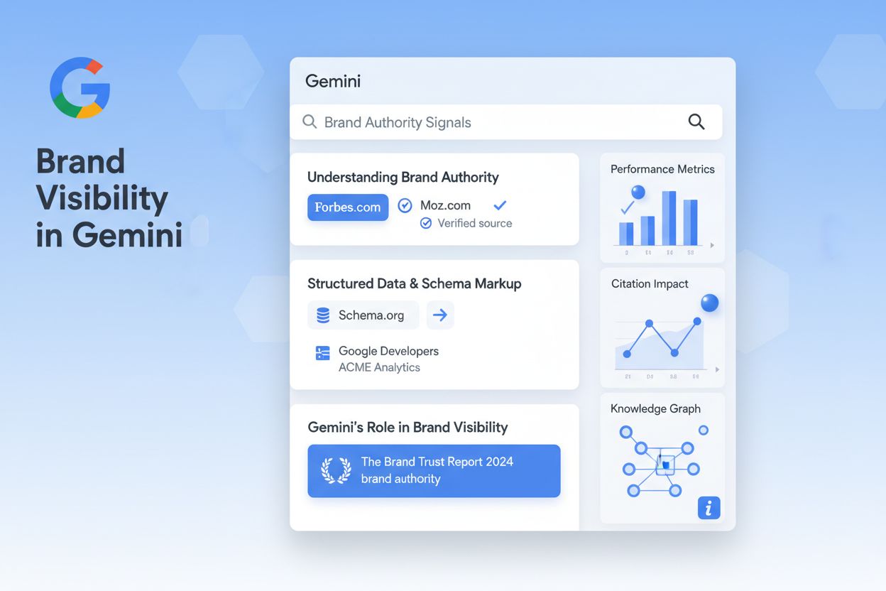 Google Gemini interface showing brand citations and visibility