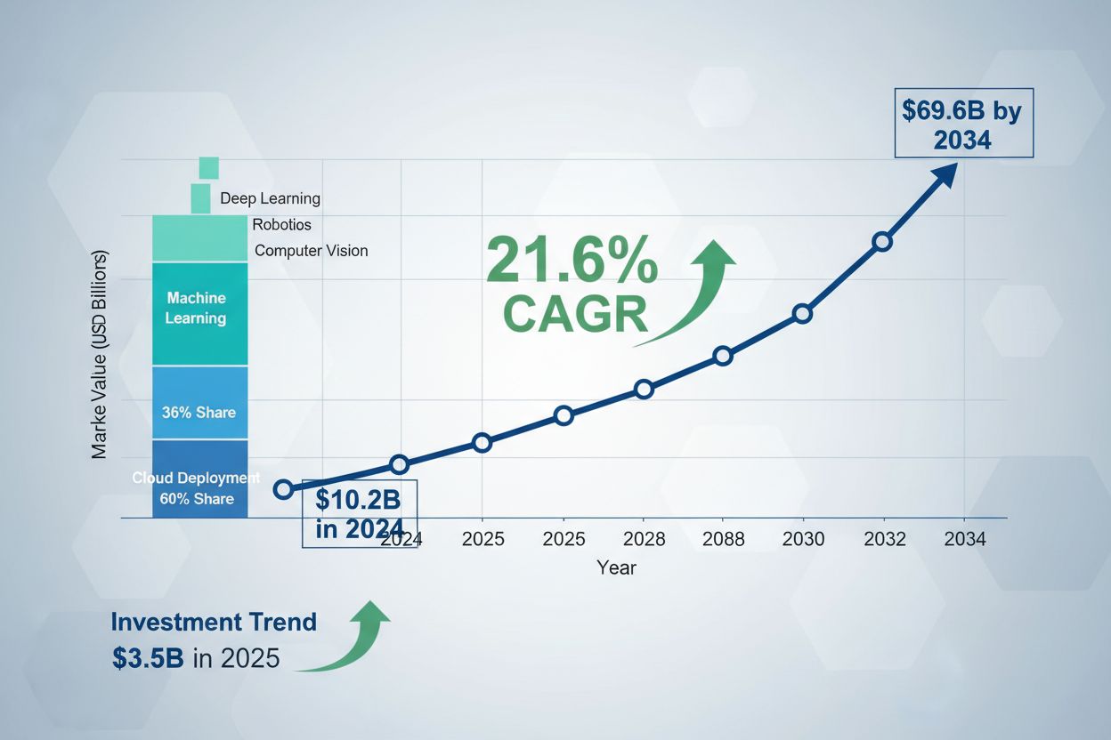 Trends driving vertical AI adoption