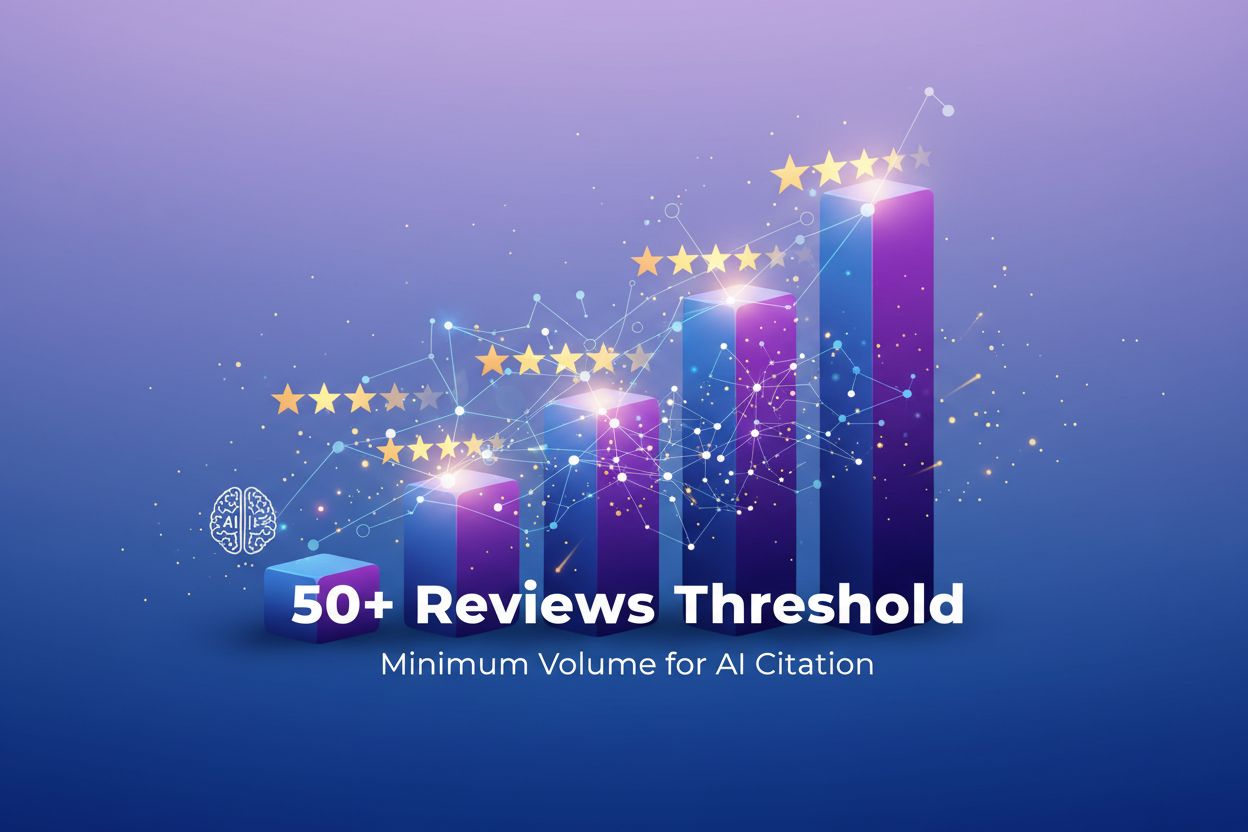 The 50+ Reviews Threshold: Minimum Volume for AI Citation Consideration