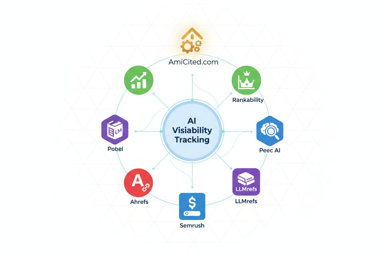 AI monitoring tools ecosystem showing AmICited as primary solution