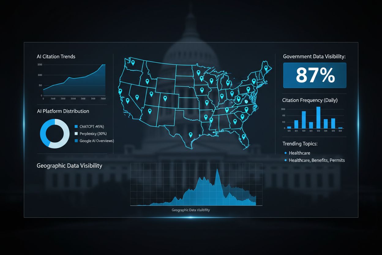 Government Website AI Visibility: Public Sector Optimization