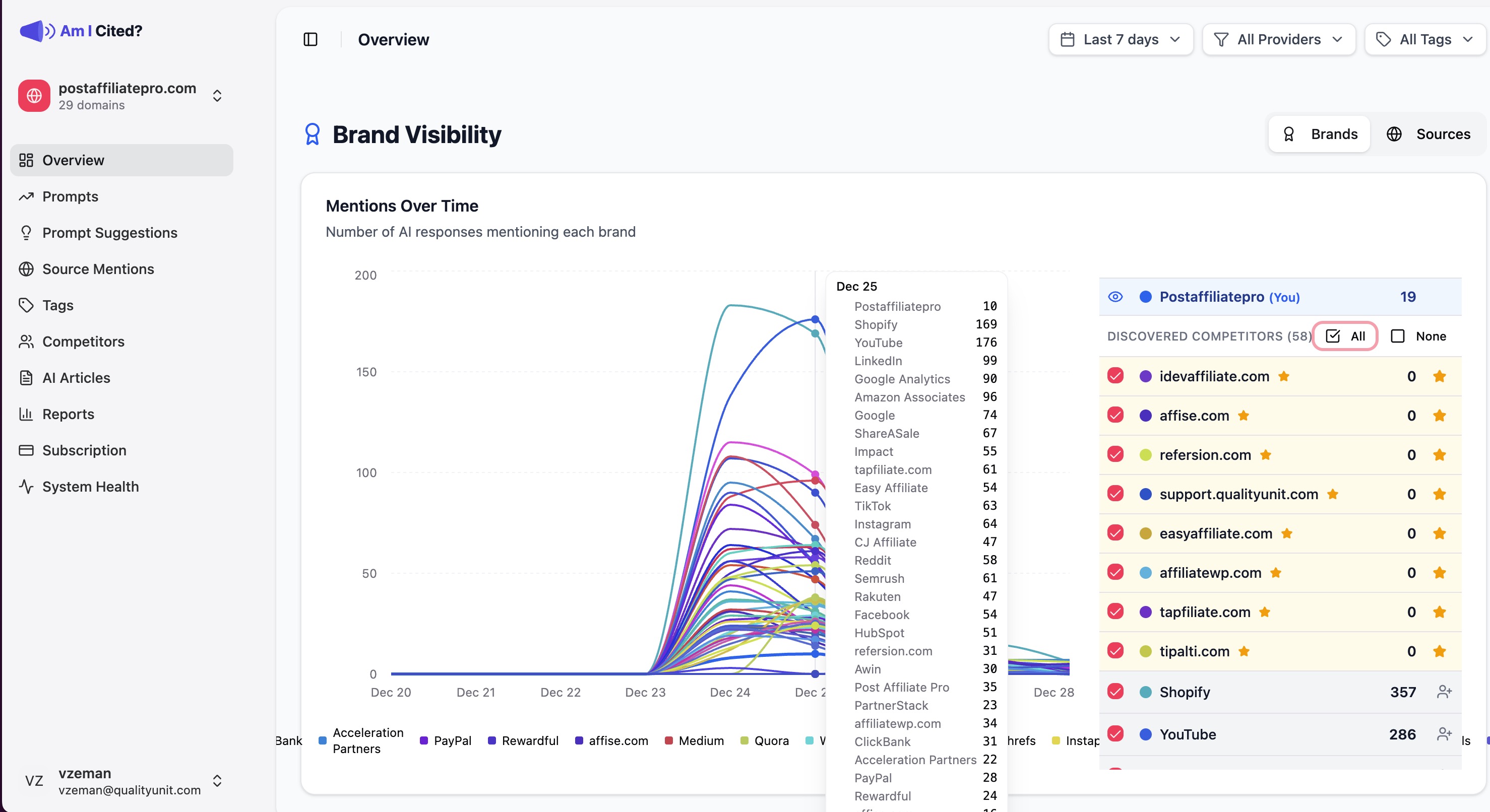 Brand Visibility Dashboard