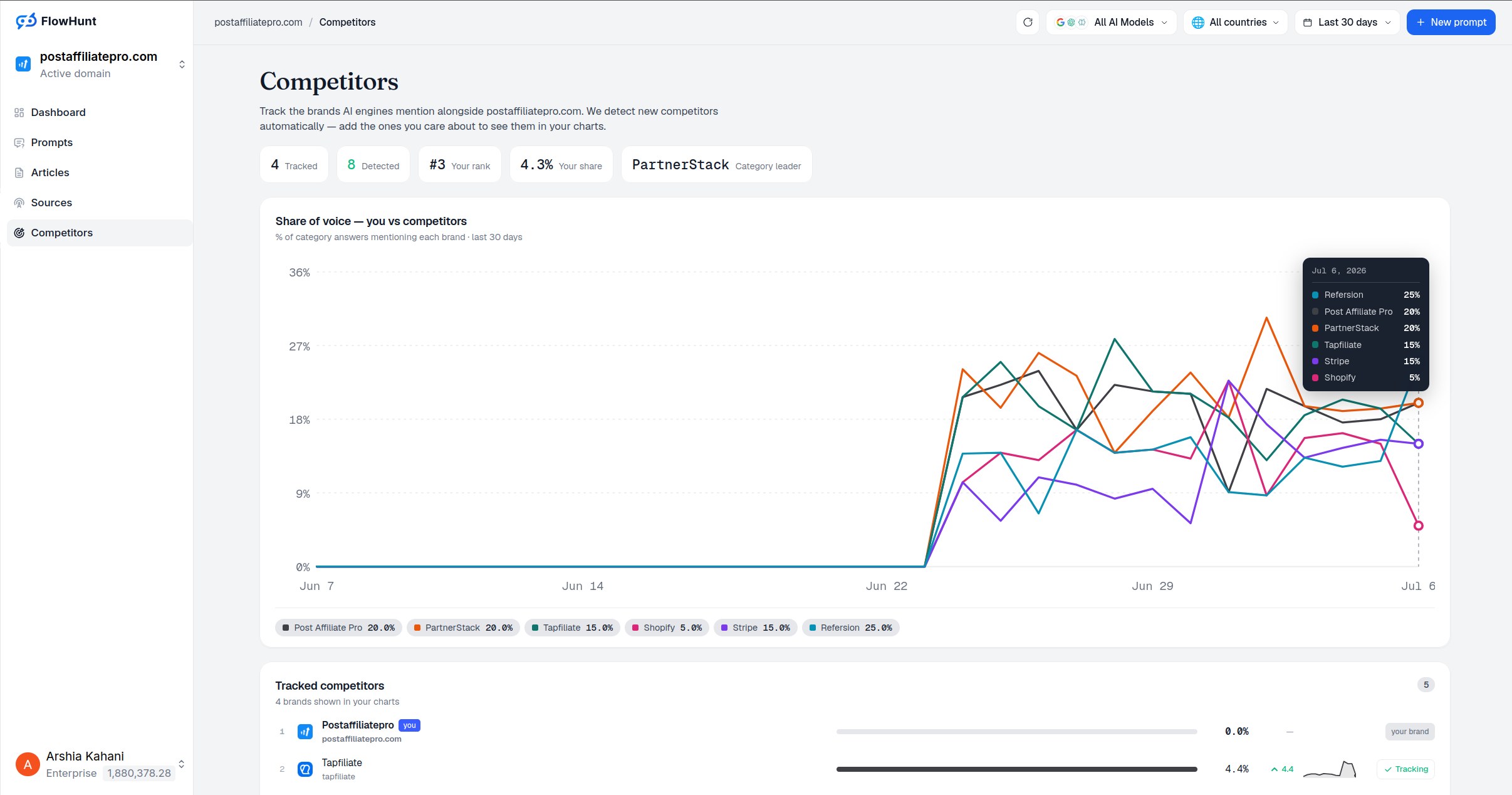 Interface für Wettbewerbsanalyse und -tracking