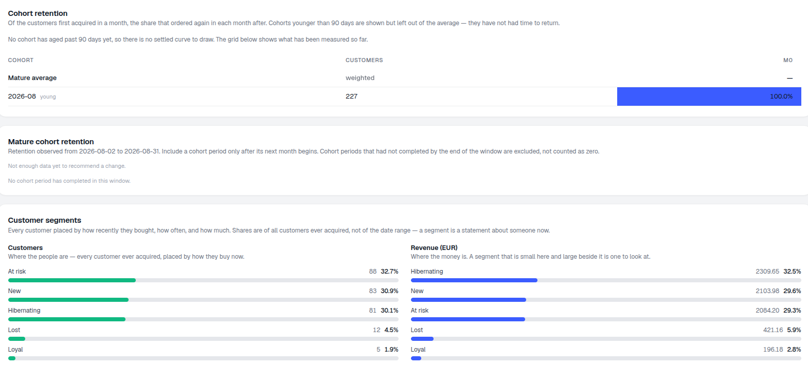 AmICited customer report with acquisition cohort retention and customer segments split by customer count and revenue