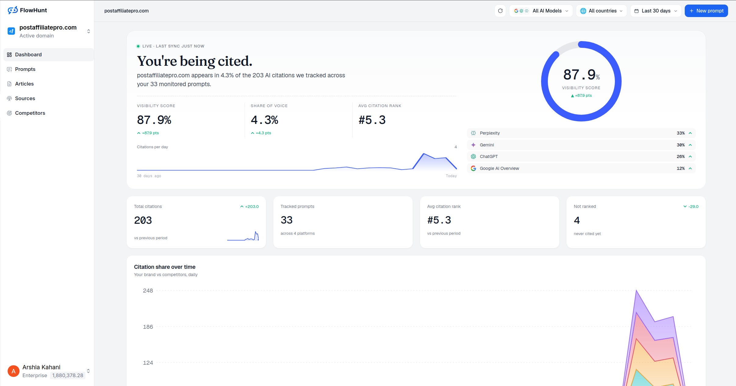 AI Visibility Analytics Dashboard