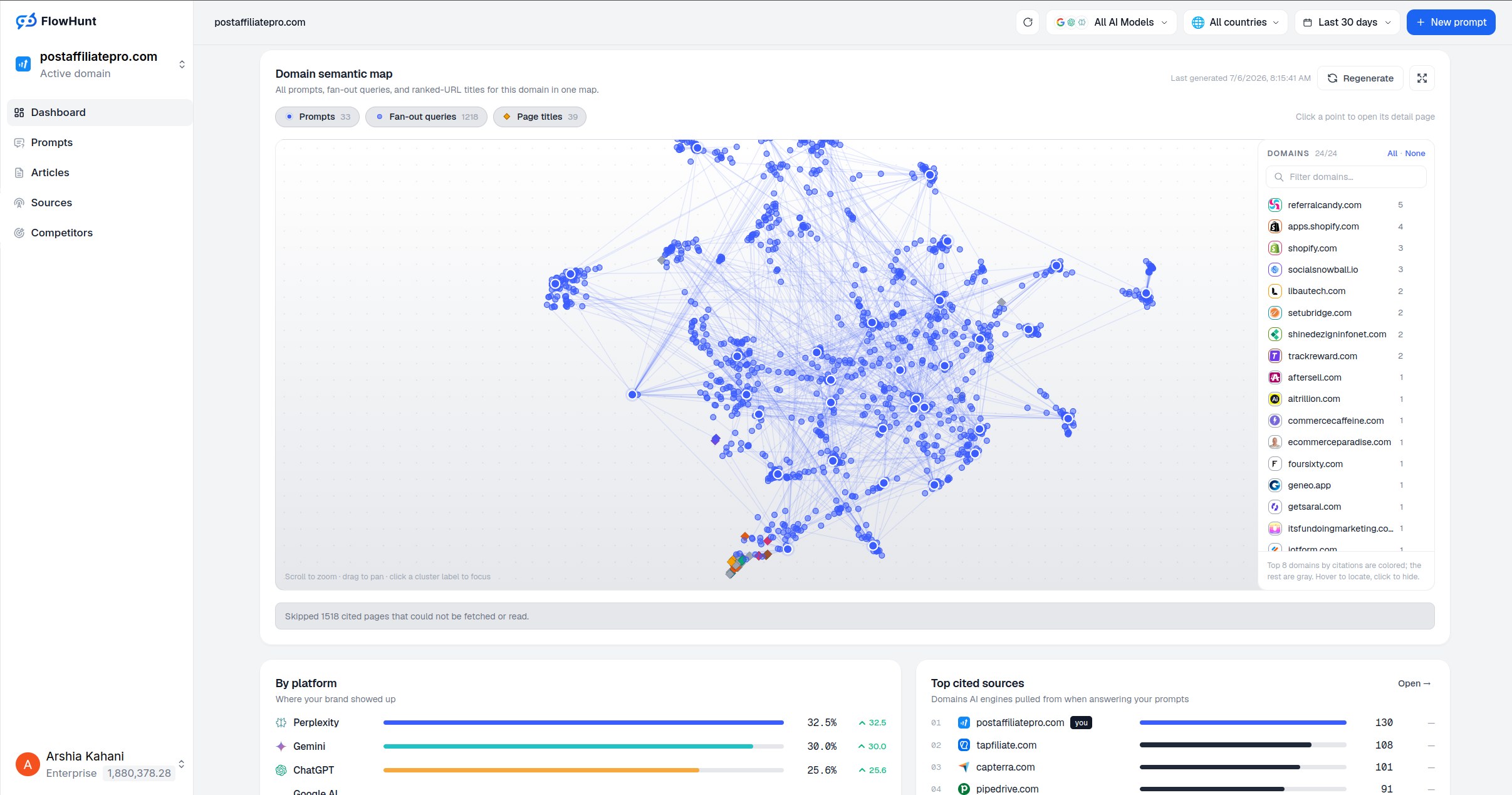 Domain Intelligence und Quellen-Tracking