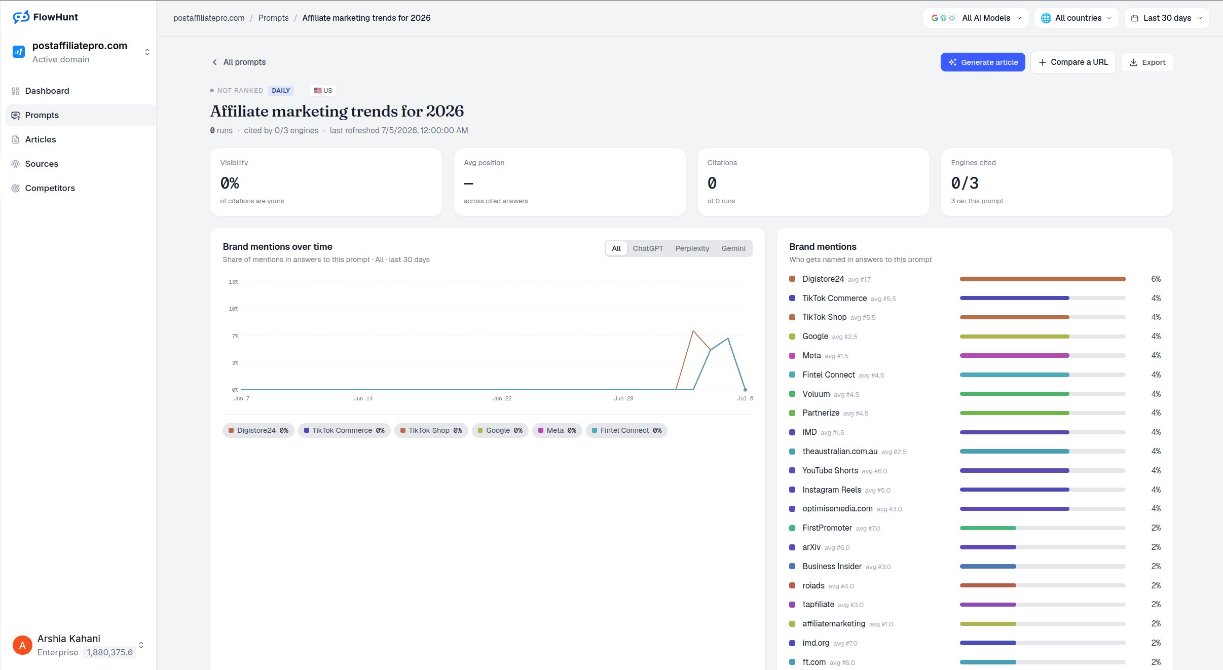 Analyse und Tracking der Markensichtbarkeit