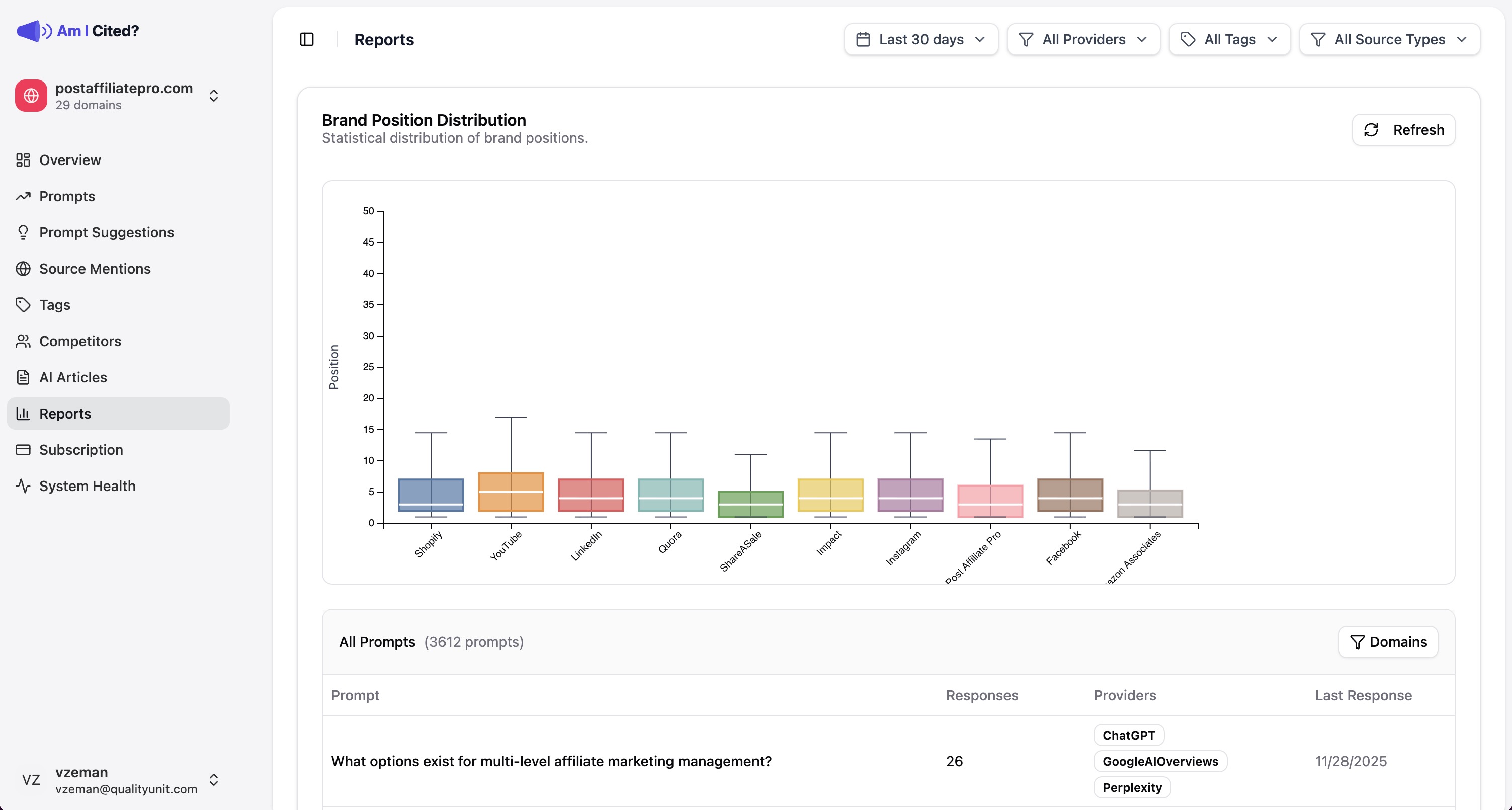 Brand position distribution chart