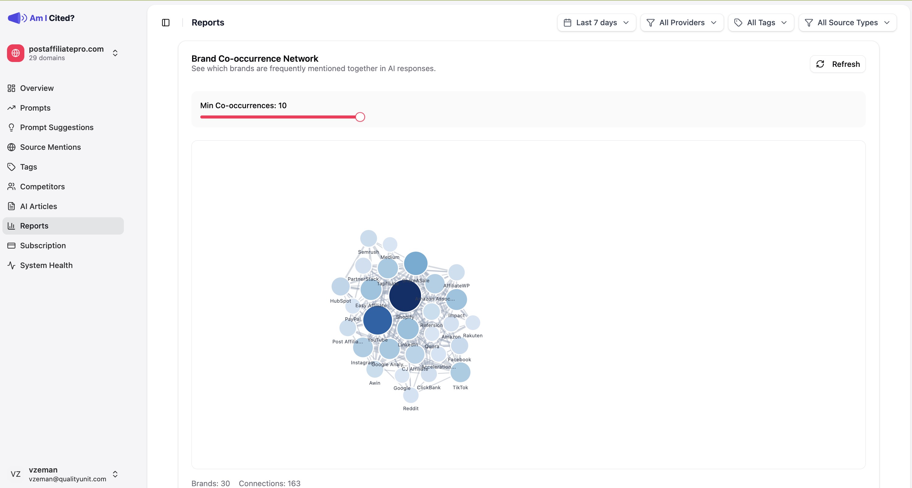 Brand relationship and co-occurrence visualization