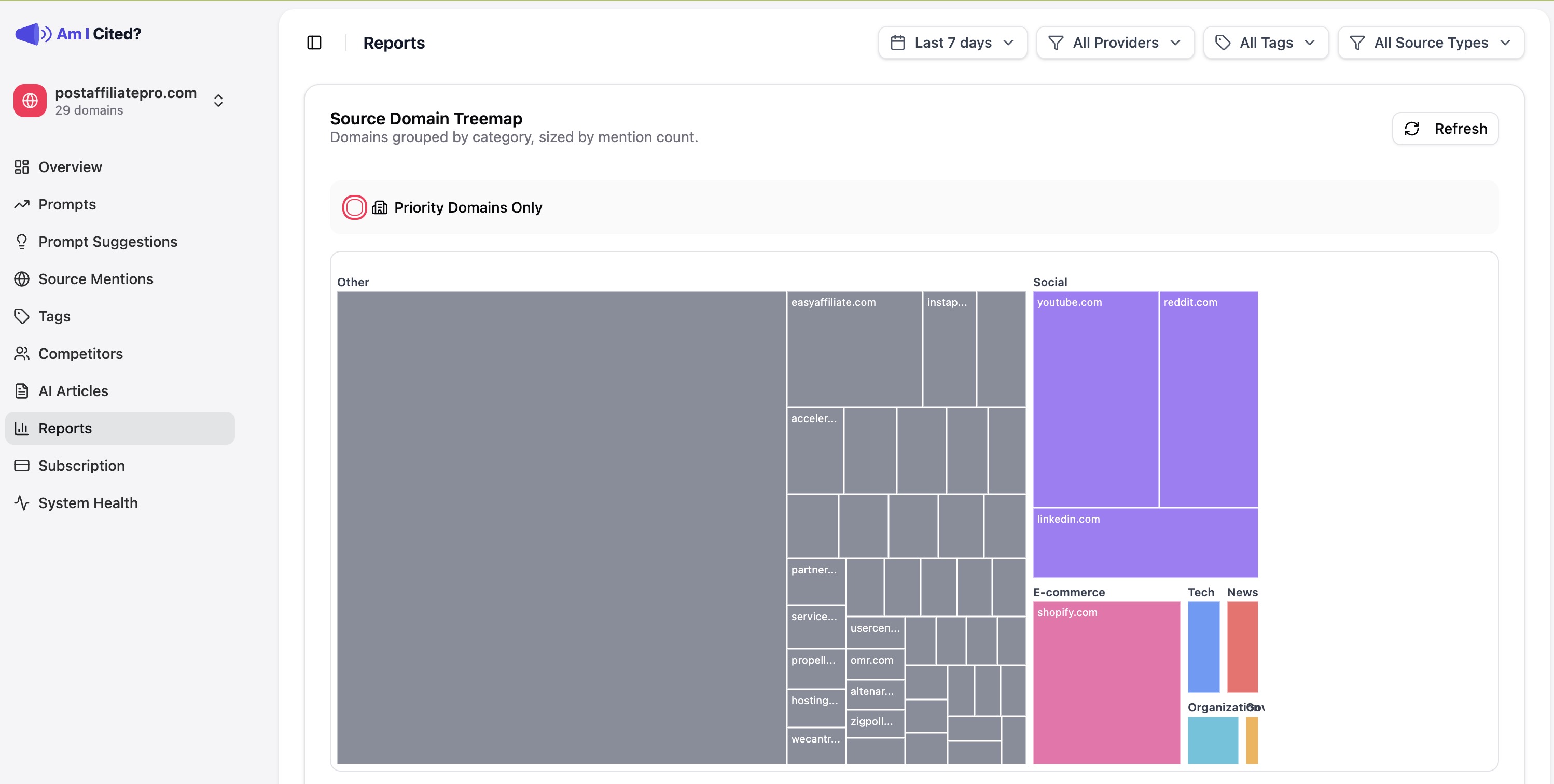 Domain presence analysis across different prompts
